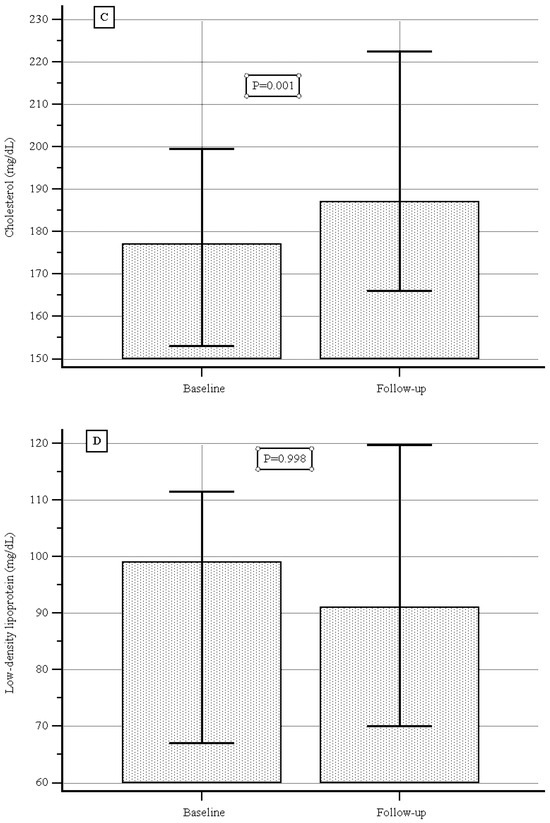JCM | Special Issue : Clinical Advances in Inflammatory Bowel Disease ...
