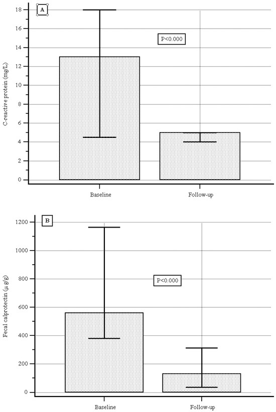 JCM | Special Issue : Clinical Advances in Inflammatory Bowel Disease ...