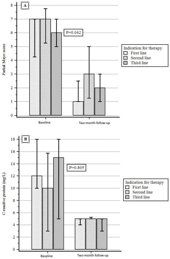 JCM | Special Issue : Clinical Advances in Inflammatory Bowel Disease ...