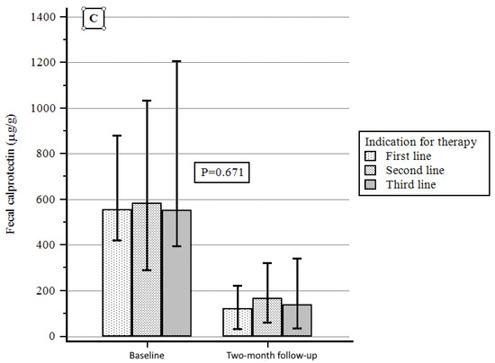JCM | Special Issue : Clinical Advances in Inflammatory Bowel Disease ...