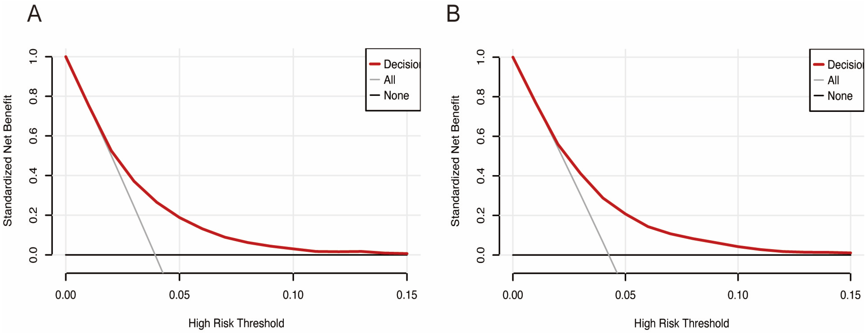 Development and Validation of a Simple-to-Use Nomogram of In-Hospital ...