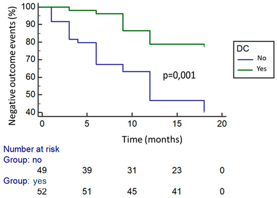 JCM | Special Issue : Clinical Advances in Inflammatory Bowel Disease ...