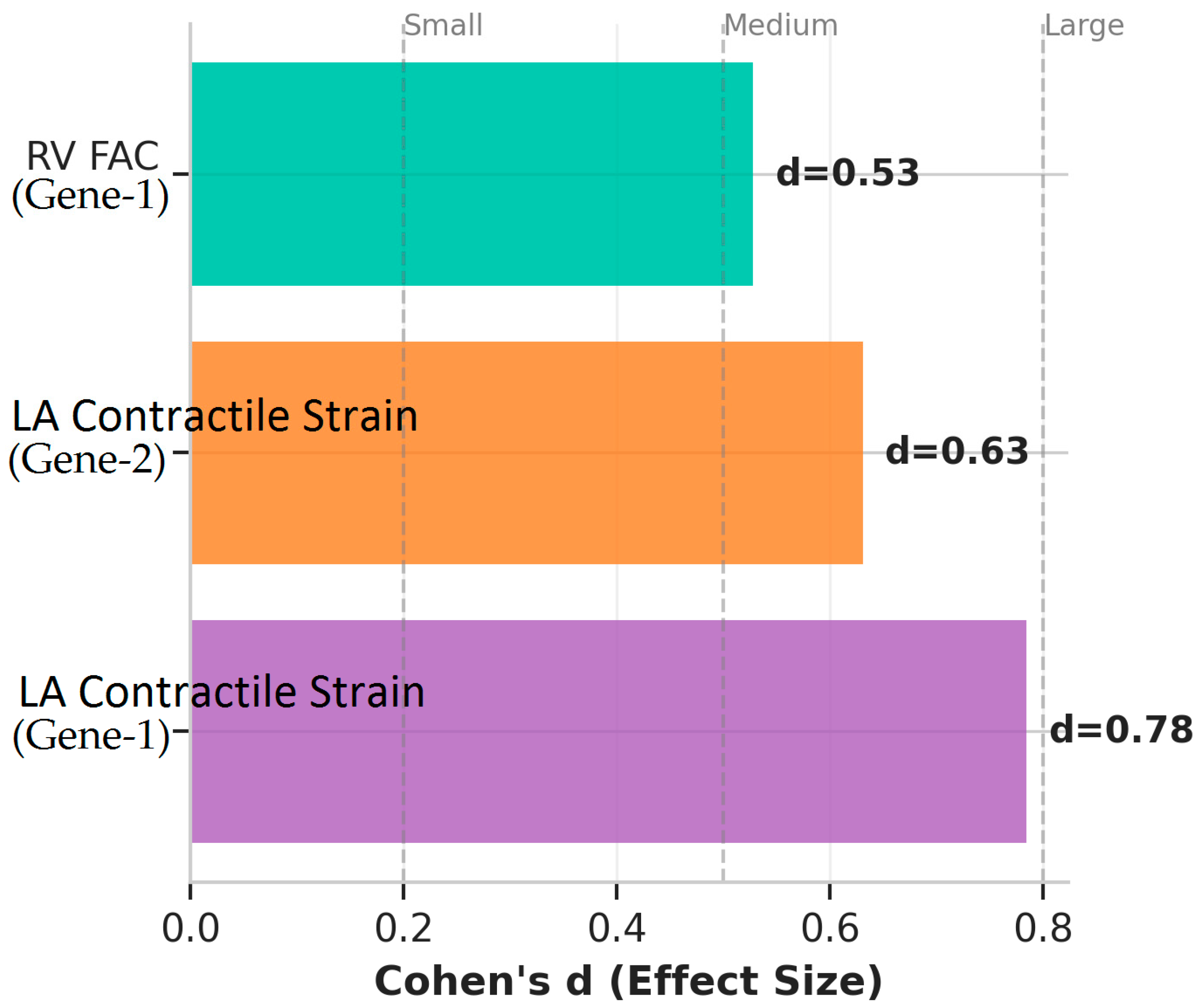 The Relationship Between Gene Subtypes, Symptoms, and Cardiac Function ...