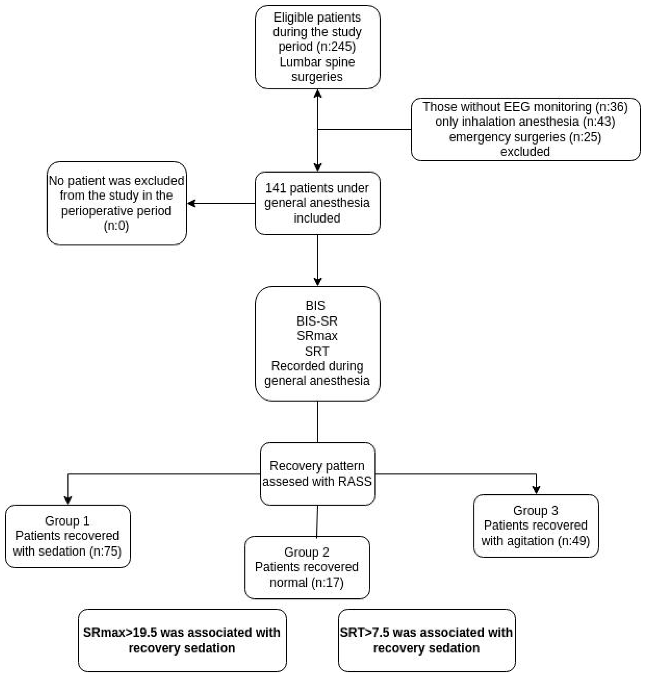 Nearest Distance Recovery Patterns Duration Versus Magnitude of BIS-Measured EEG Suppression and ...