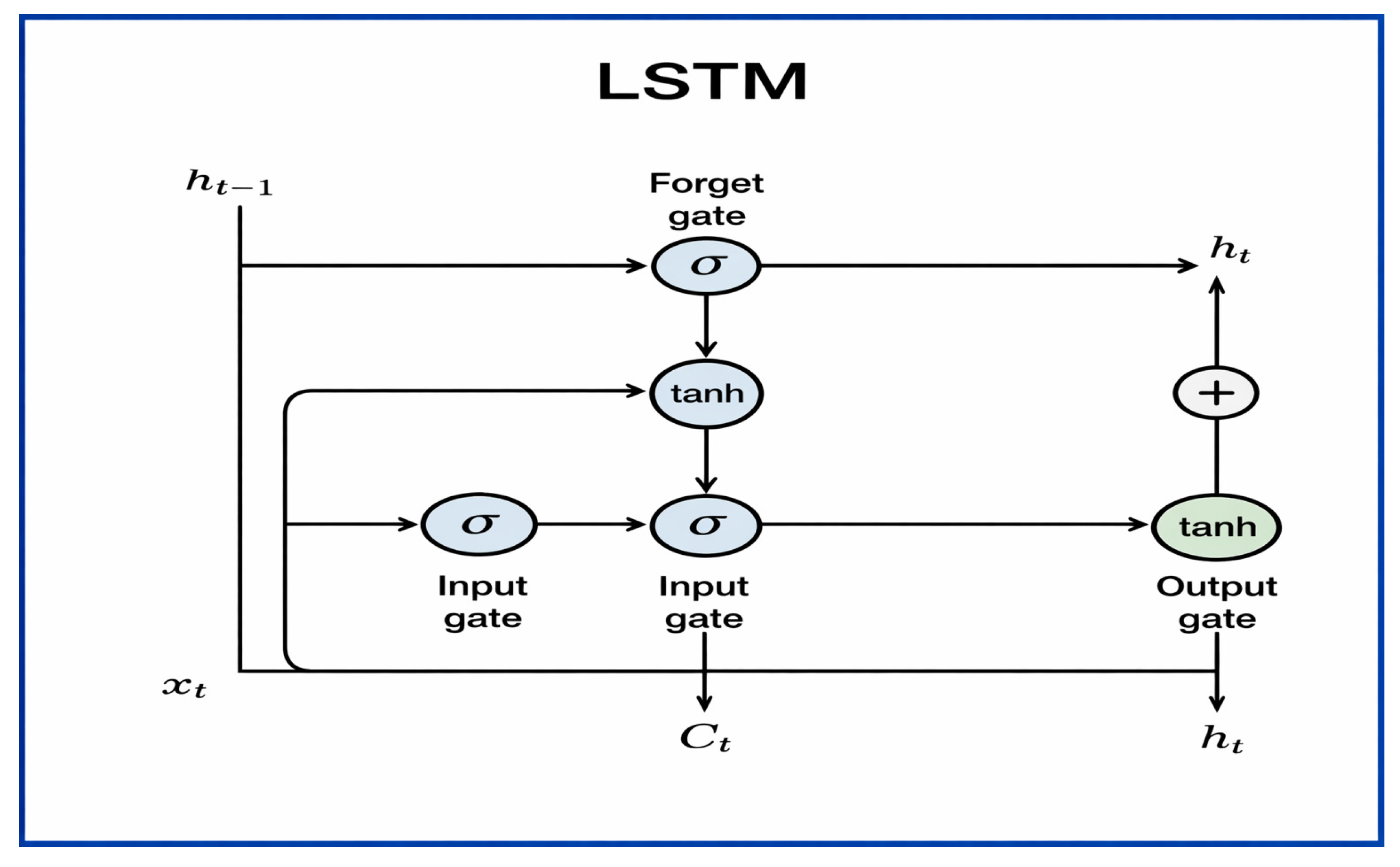 A Hybrid Deep Learning Framework for Automated Dental Disorder ...