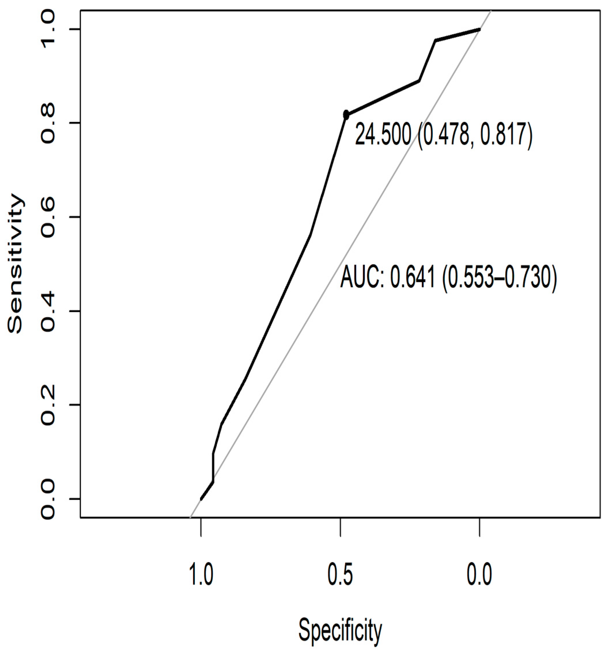 Episodic Memory in Amnestic Mild Cognitive Impairment at Risk for ...