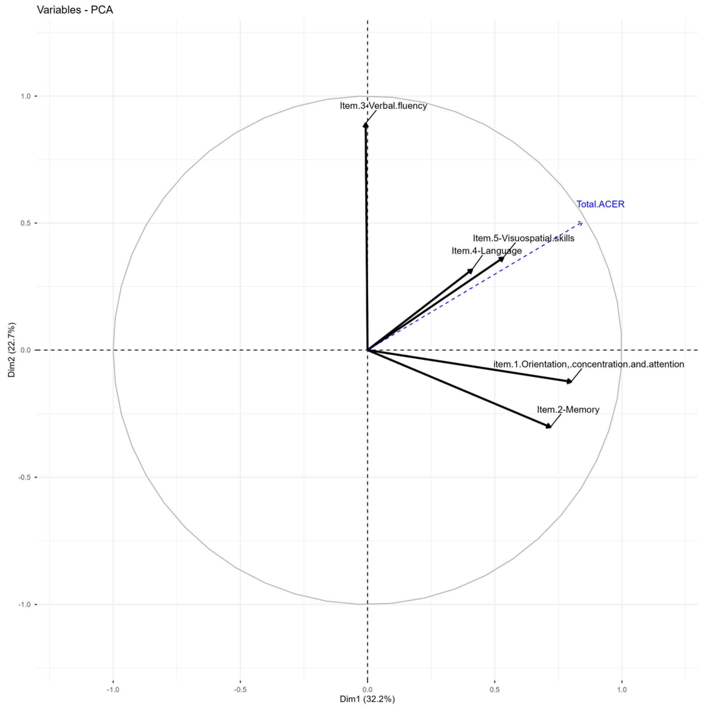 Episodic Memory in Amnestic Mild Cognitive Impairment at Risk for ...