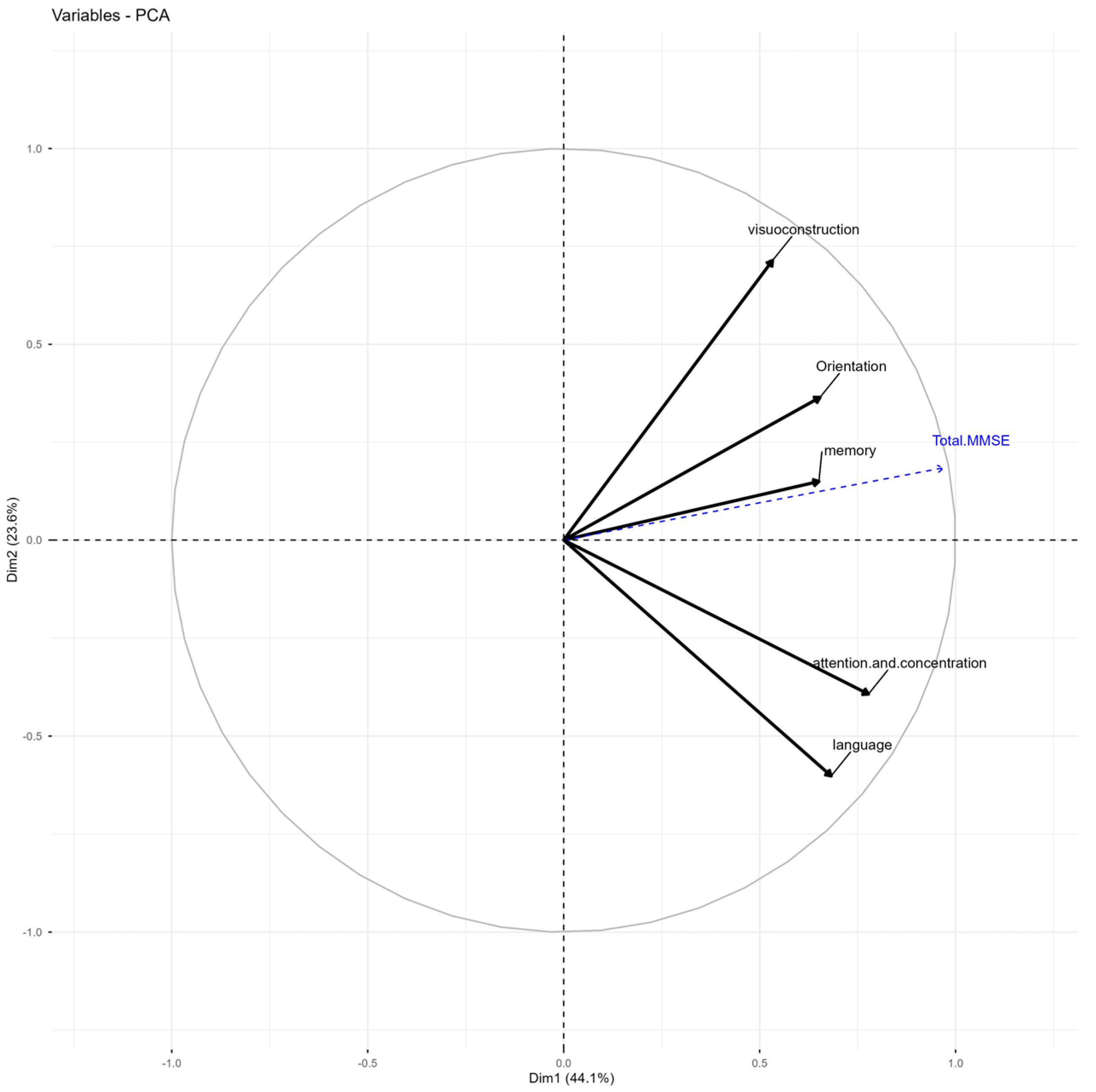 Episodic Memory in Amnestic Mild Cognitive Impairment at Risk for ...