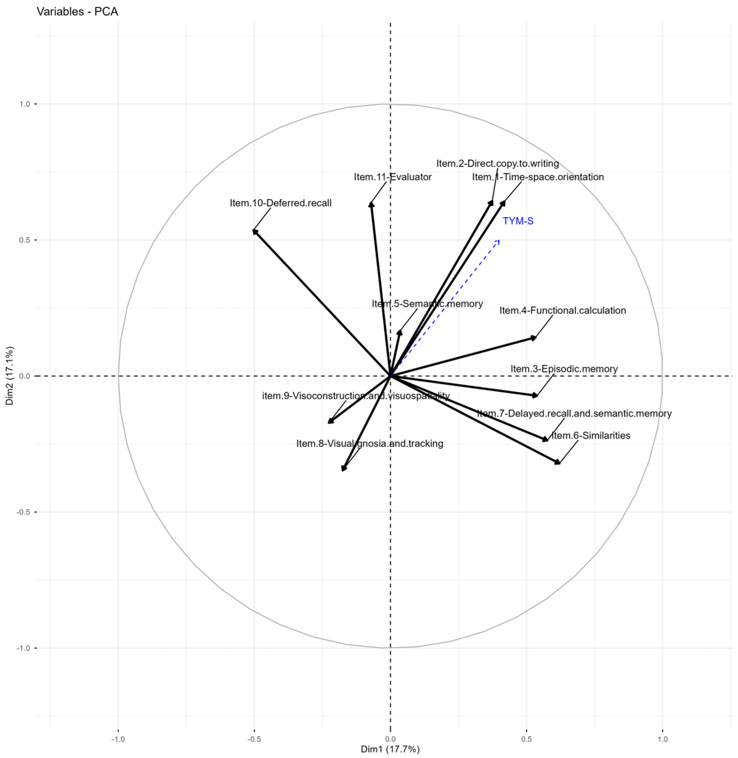 Episodic Memory in Amnestic Mild Cognitive Impairment at Risk for ...