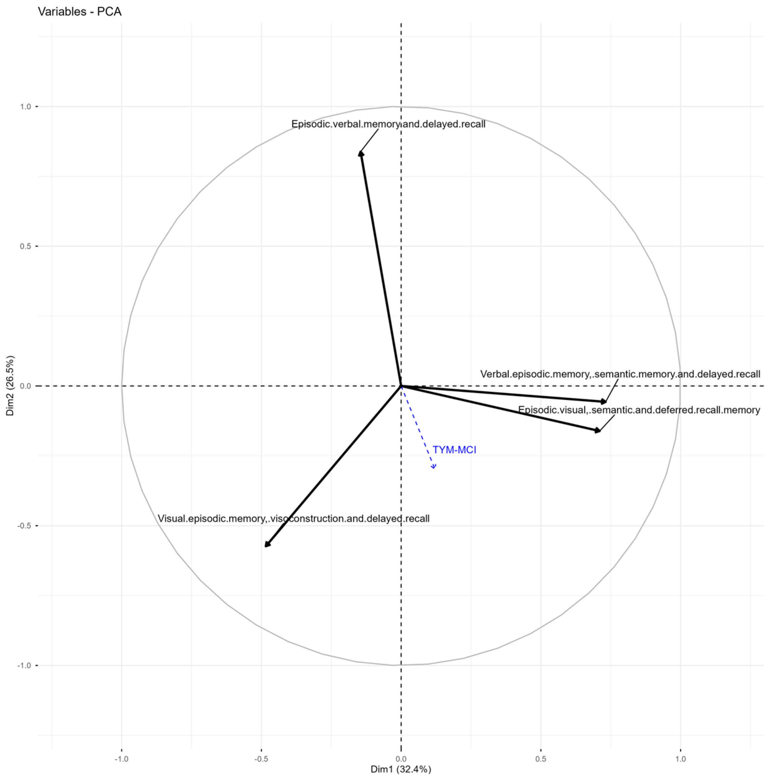 Episodic Memory in Amnestic Mild Cognitive Impairment at Risk for ...