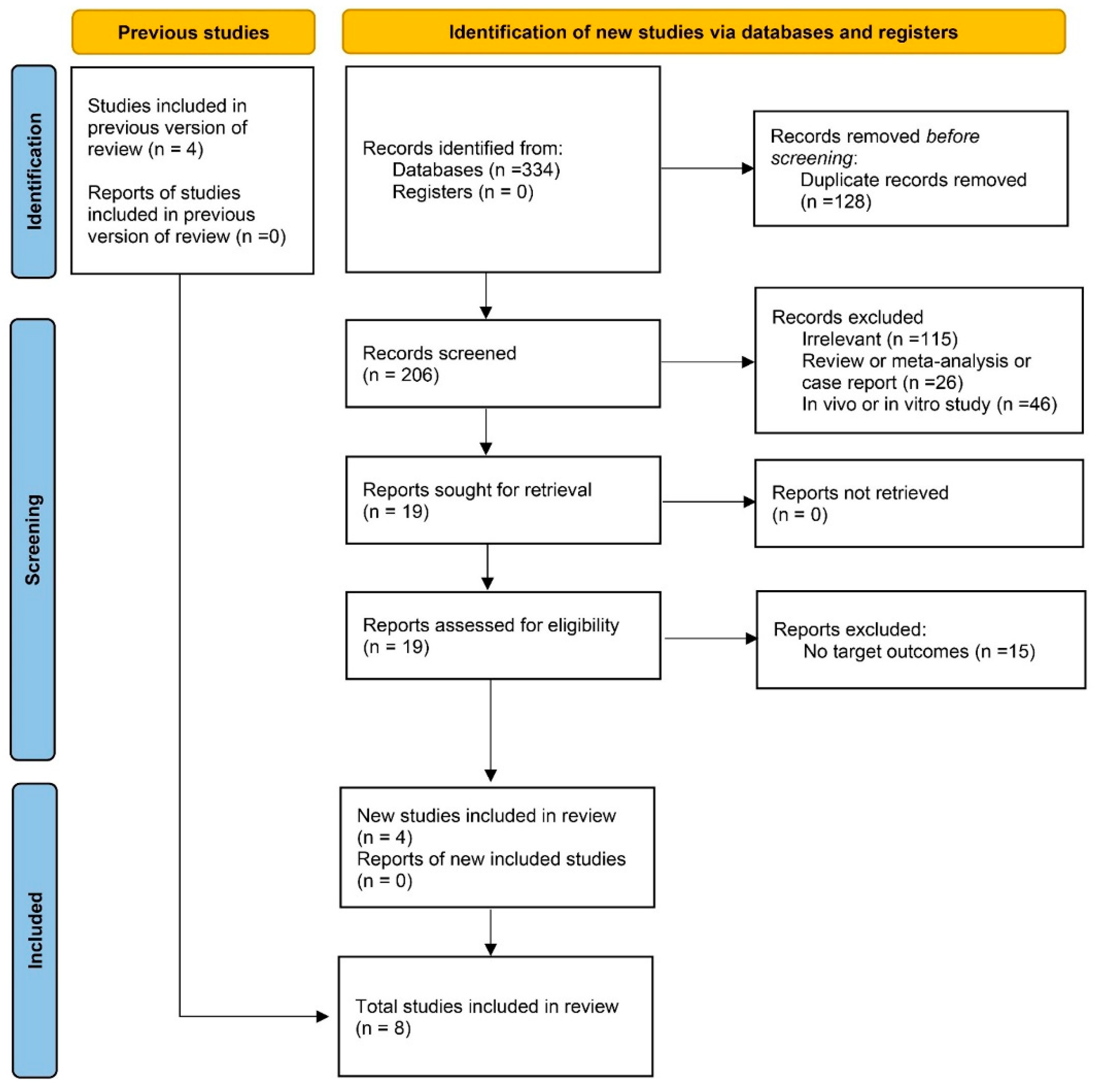 The Association Between Cadmium Exposure and Endometrial Cancer Risk ...