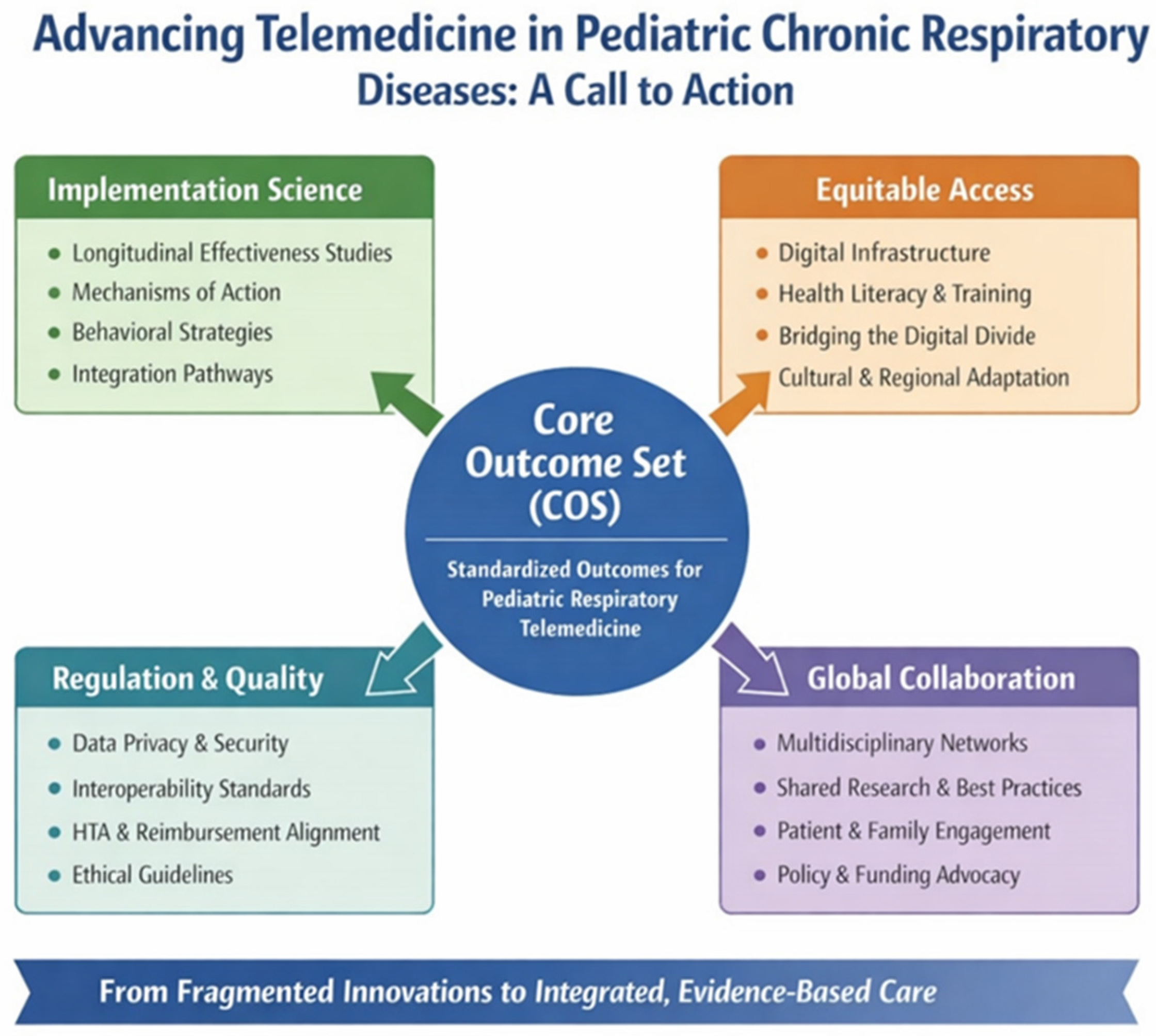 From Promise to Practice: Harmonizing Telemedicine in Pediatric Chronic ...
