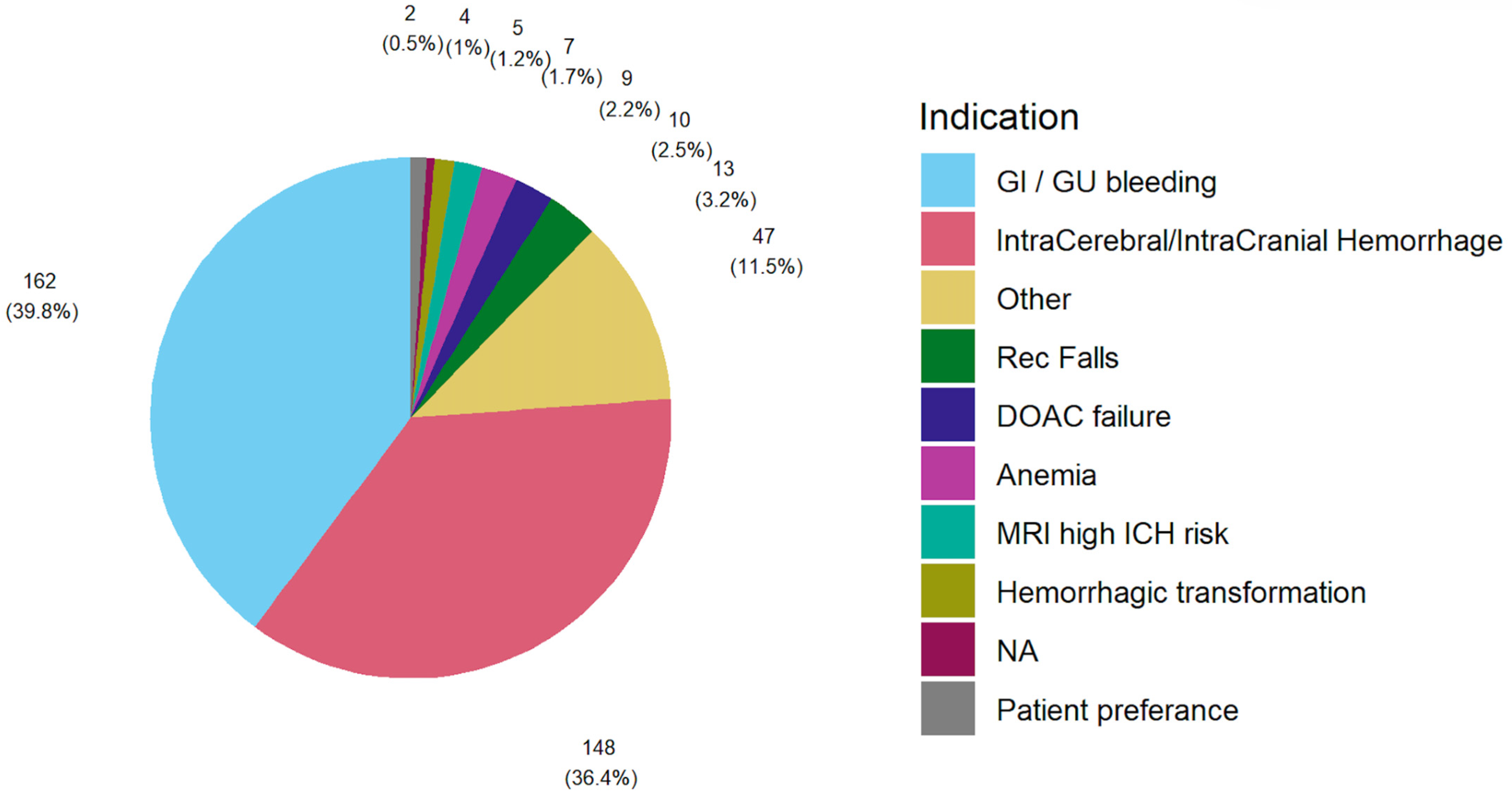 Sex Differences in Long-Term Outcomes of Left Atrial Appendage Closure ...