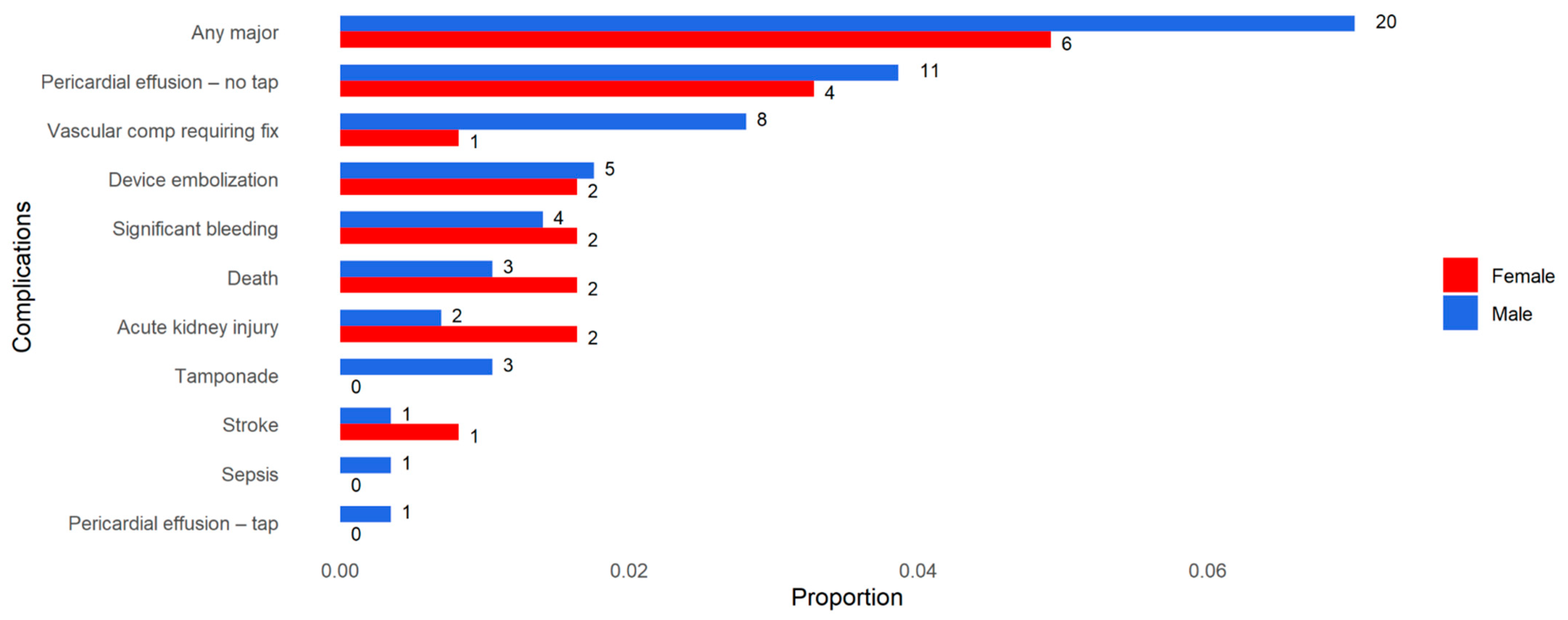 Sex Differences in Long-Term Outcomes of Left Atrial Appendage Closure ...