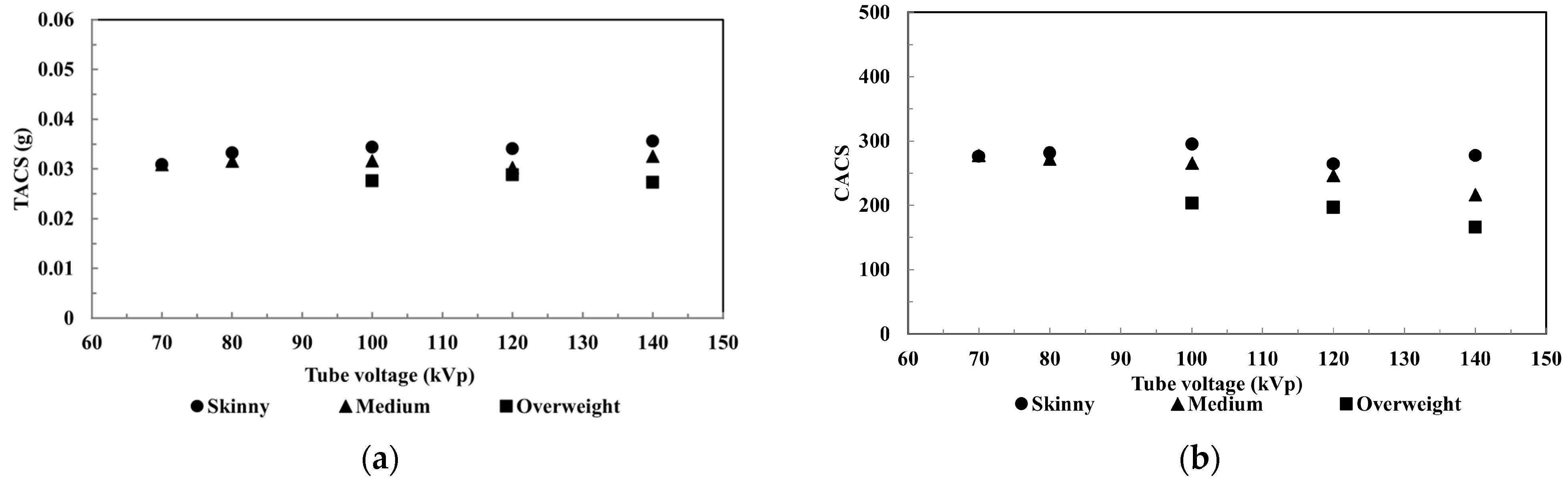 Application of the Novel Two-Compartmental Model to Quantify Coronary ...