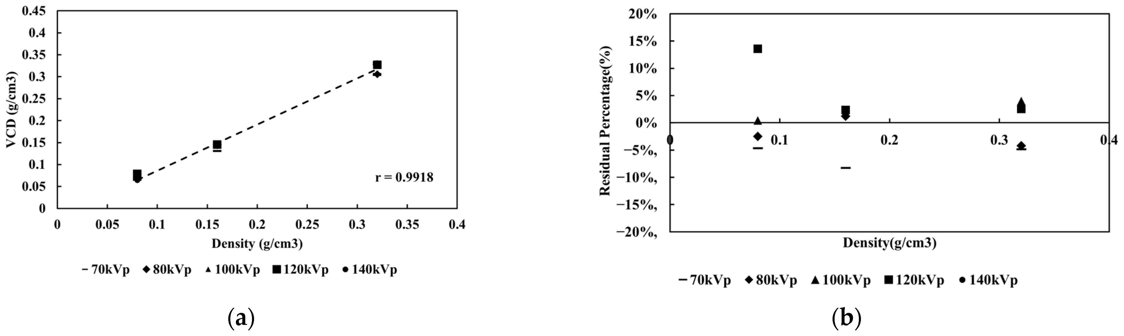 Application of the Novel Two-Compartmental Model to Quantify Coronary ...
