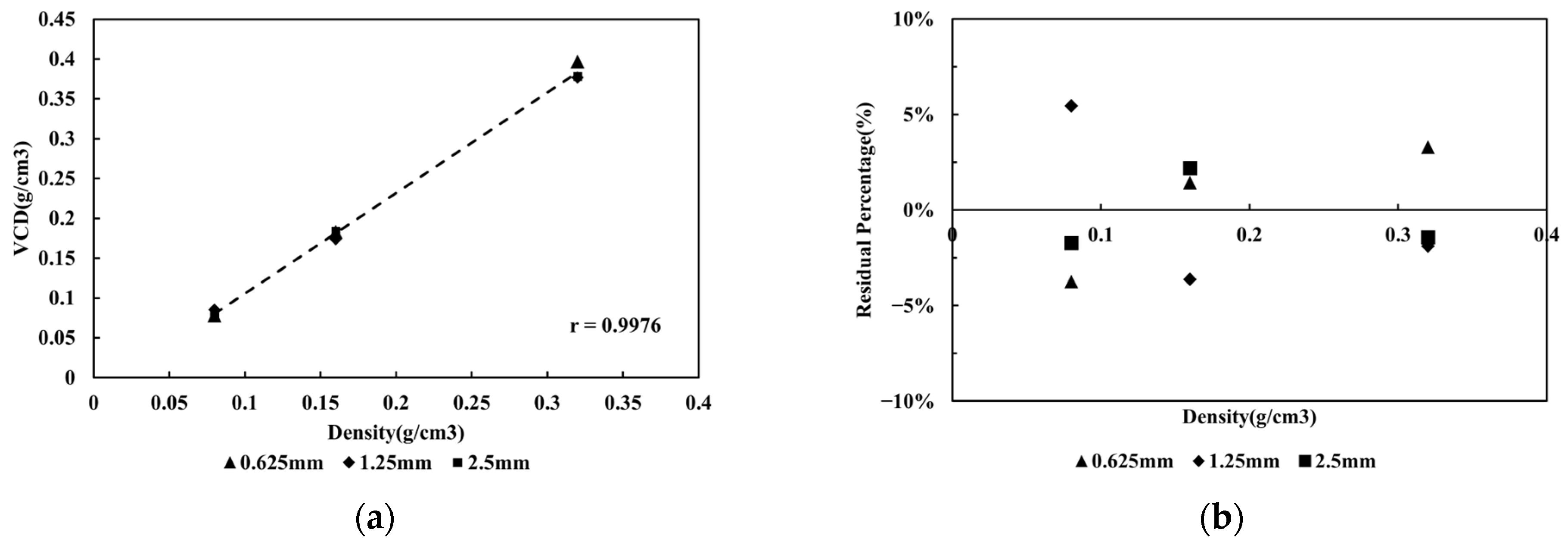 Application of the Novel Two-Compartmental Model to Quantify Coronary ...