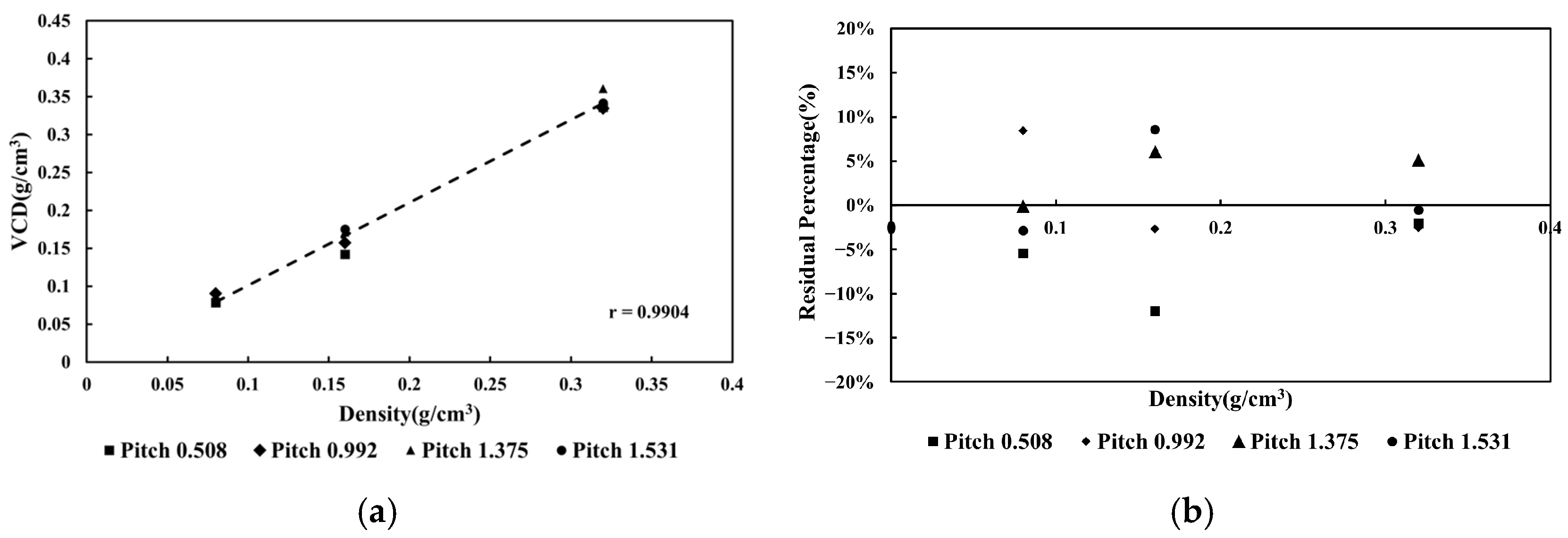 Application of the Novel Two-Compartmental Model to Quantify Coronary ...