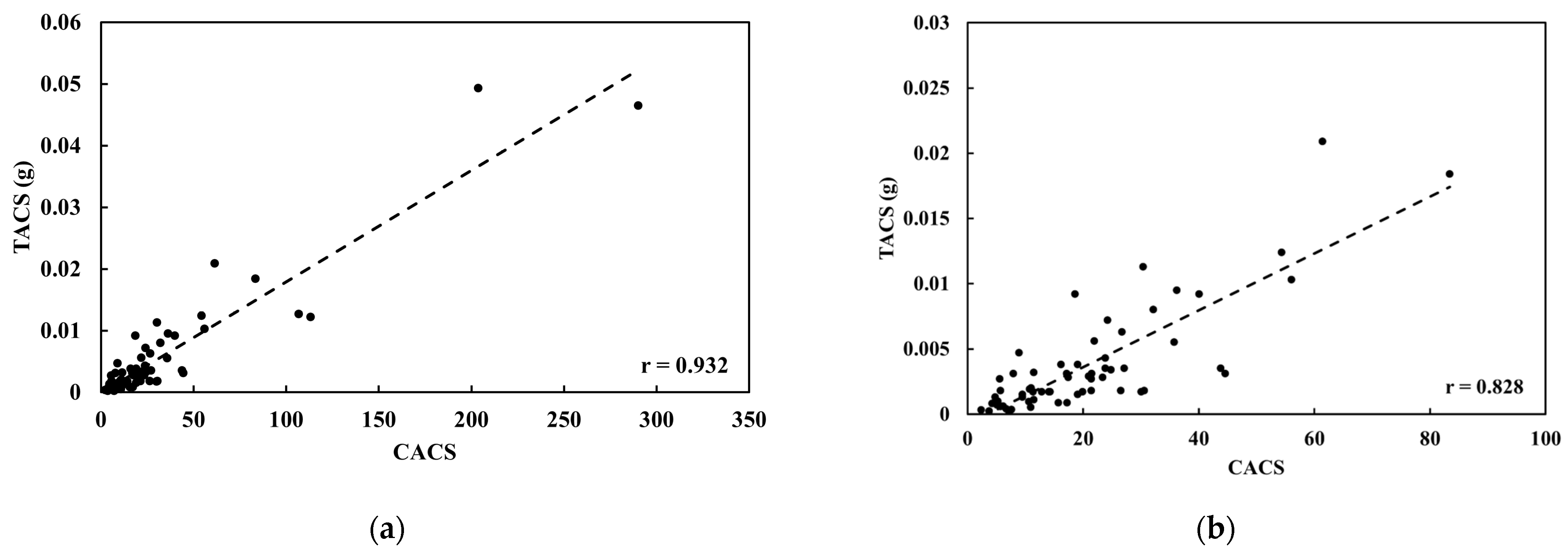 Application of the Novel Two-Compartmental Model to Quantify Coronary ...