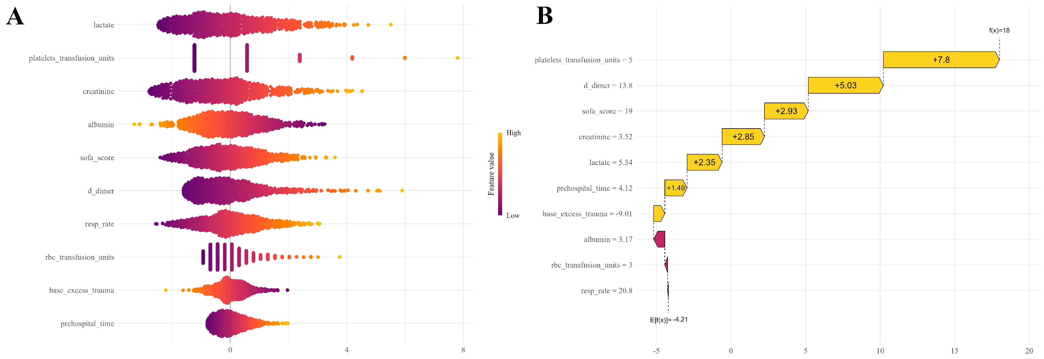 Development and Validation of a Multidimensional Predictive Model for ...