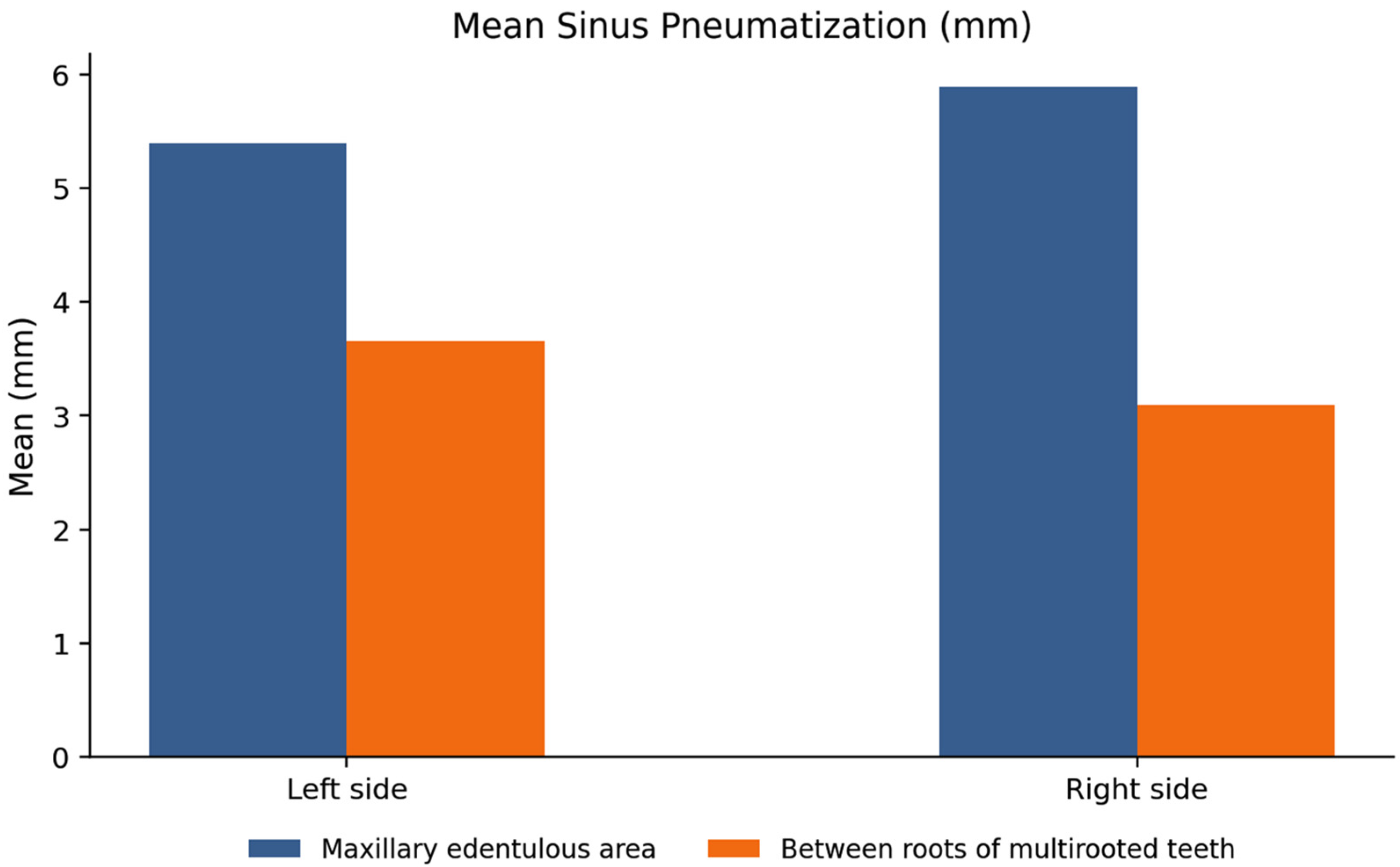 Development and Application of Nasal Spine-Guided Classification for ...