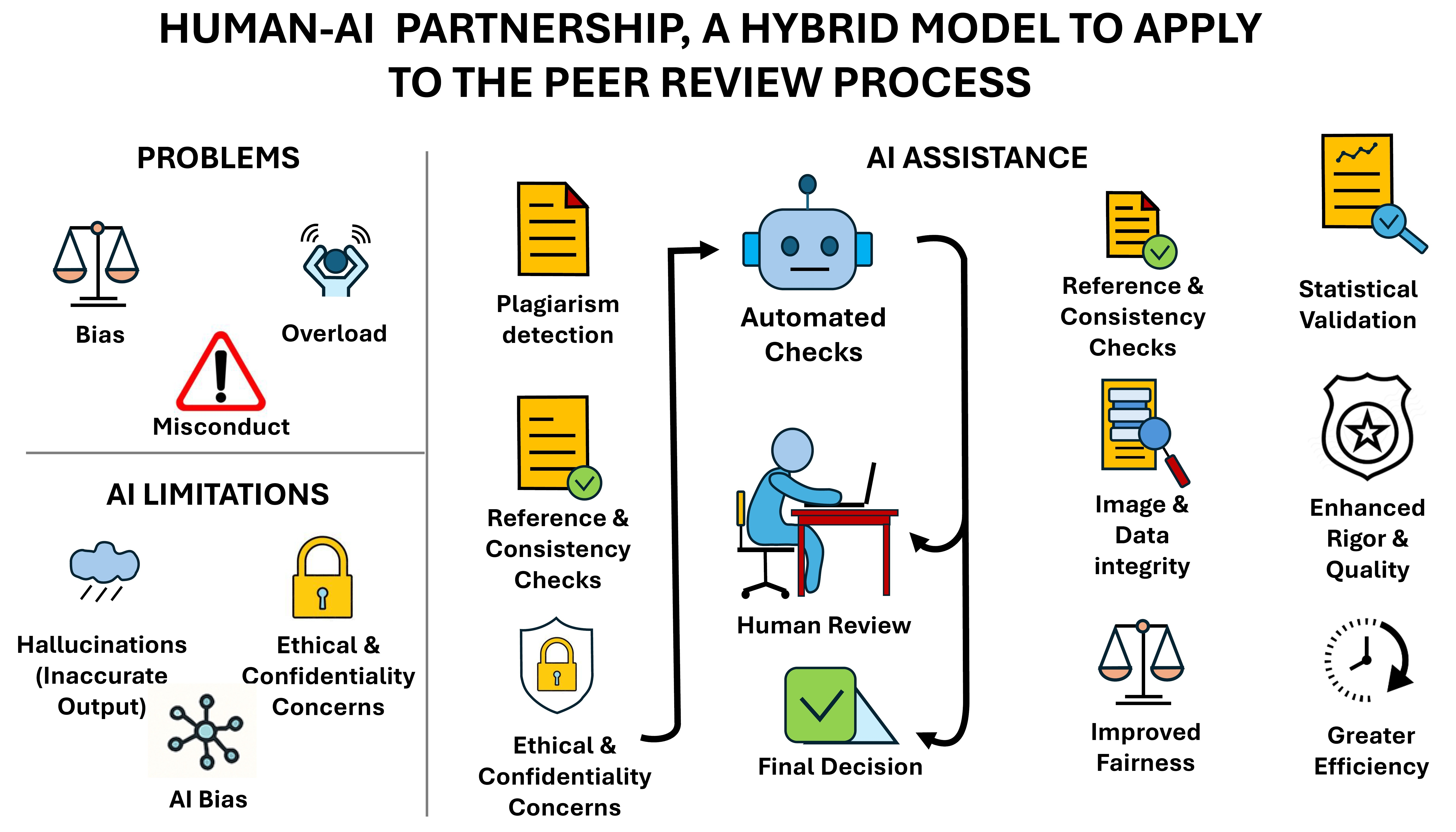 Artificial Intelligence as a Safeguard for Clinical Scientific ...