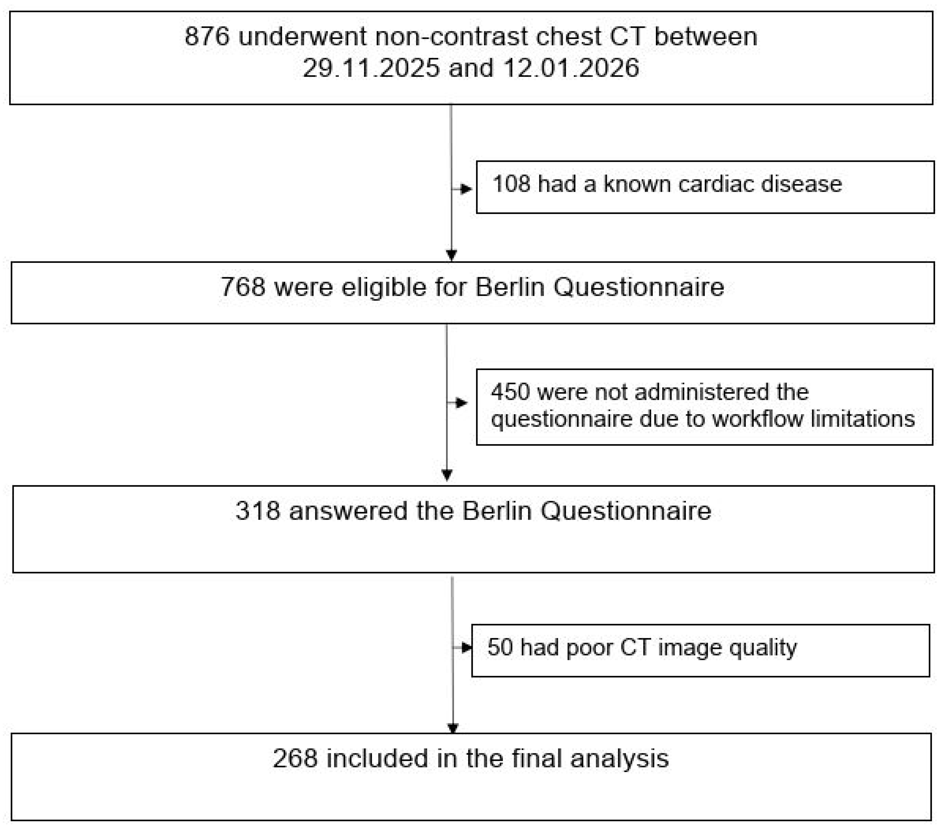Obstructive Sleep Apnea Risk and Incidental Coronary Artery ...