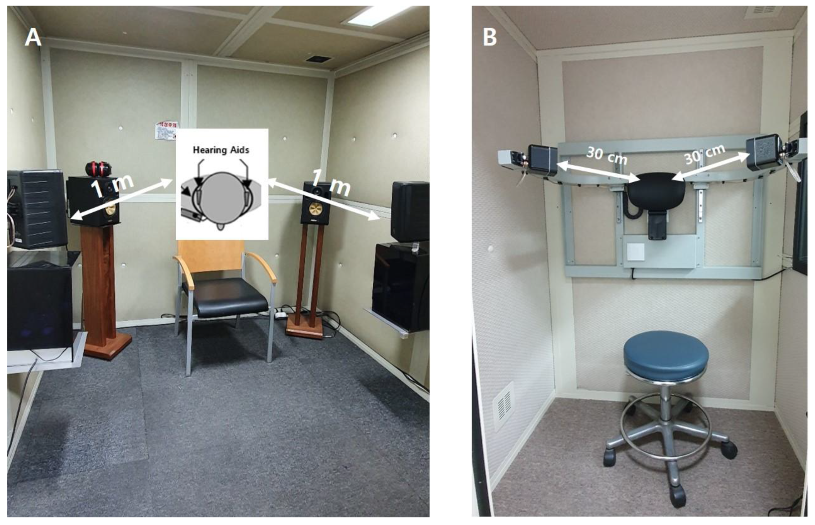Comparison of Test–Retest Reliability of Sound Field Audiometry Between ...