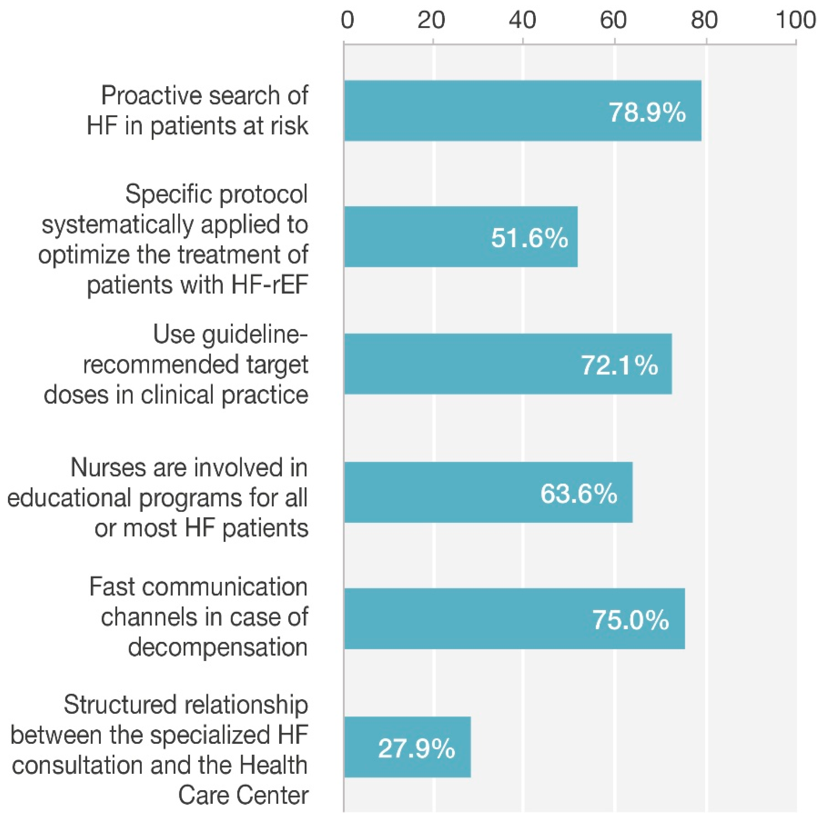 Improving the Management of Outpatients with Heart Failure the IC ...