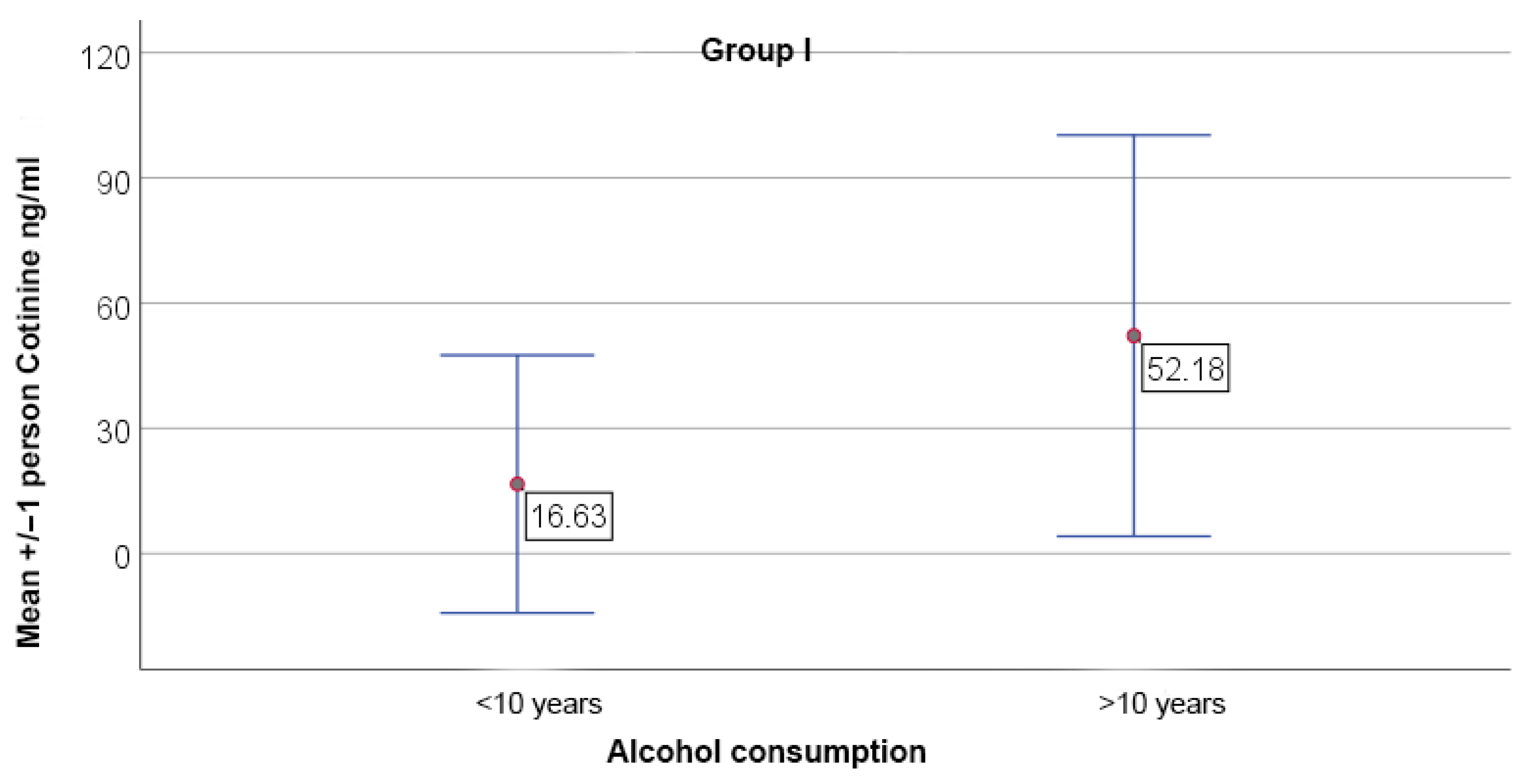 Assessment of Interleukin-6 (IL-6) and Cotinine Levels in the Saliva of ...