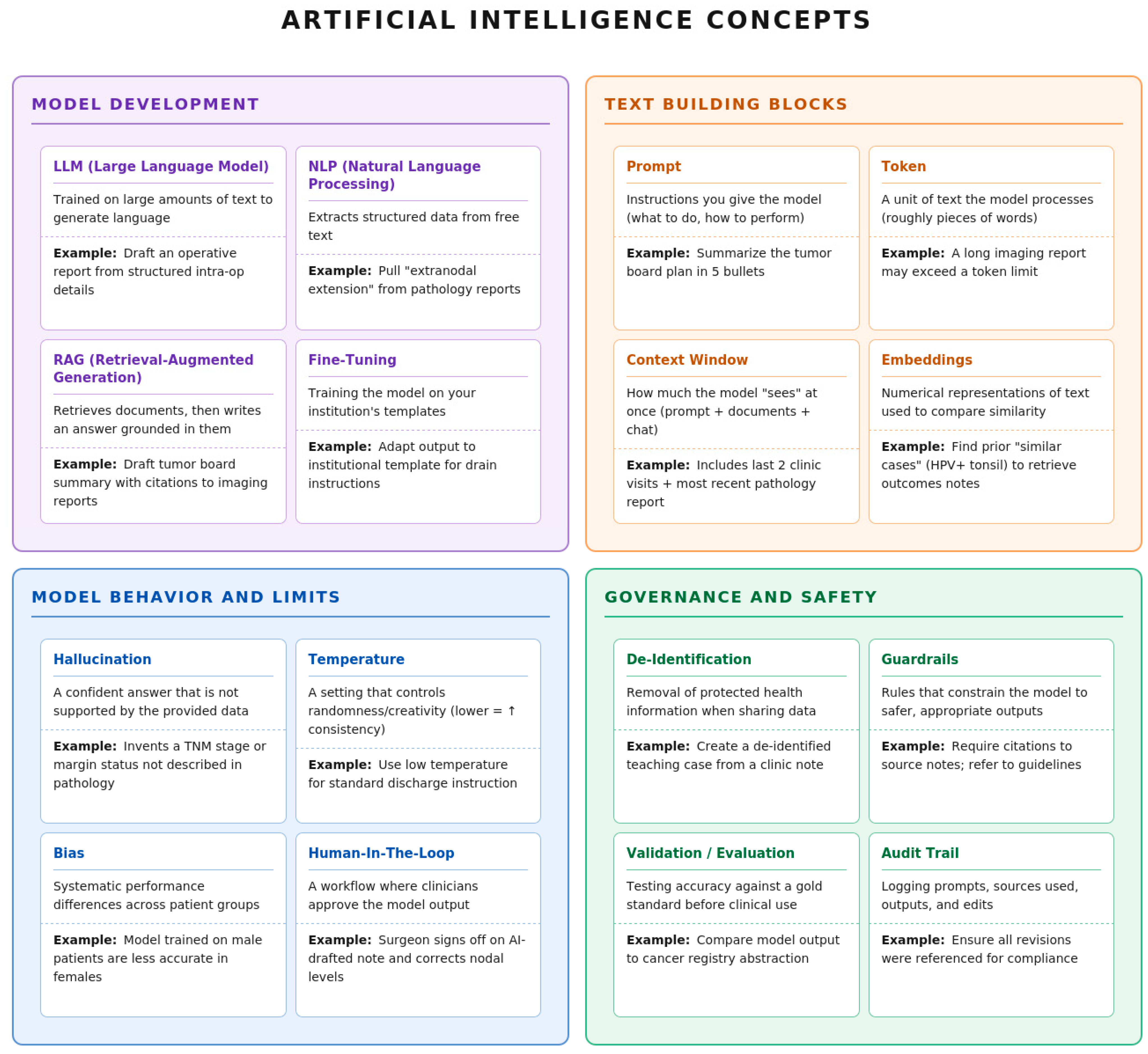 Artificial Intelligence in Head and Neck Surgical Oncology: A State-of ...