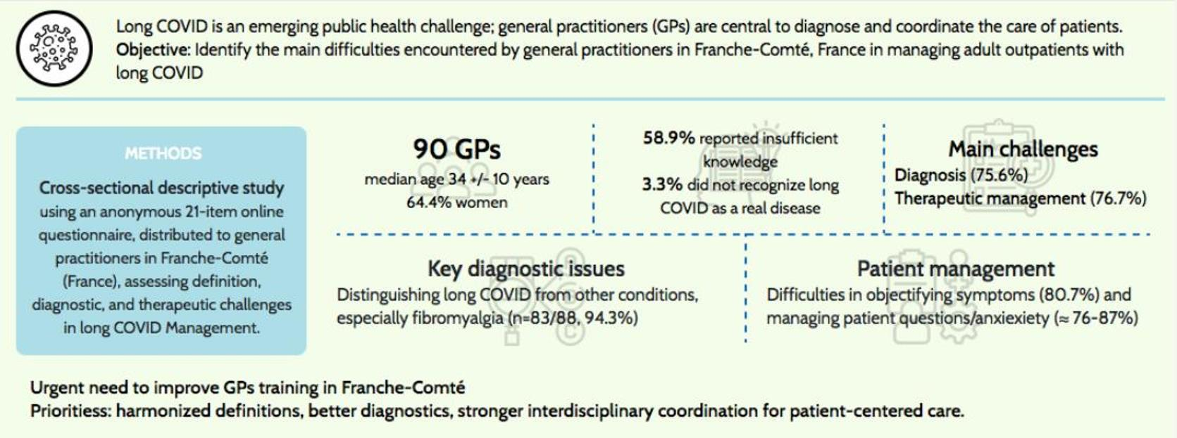 Current Difficulties for General Practitioners in the Diagnosis and ...