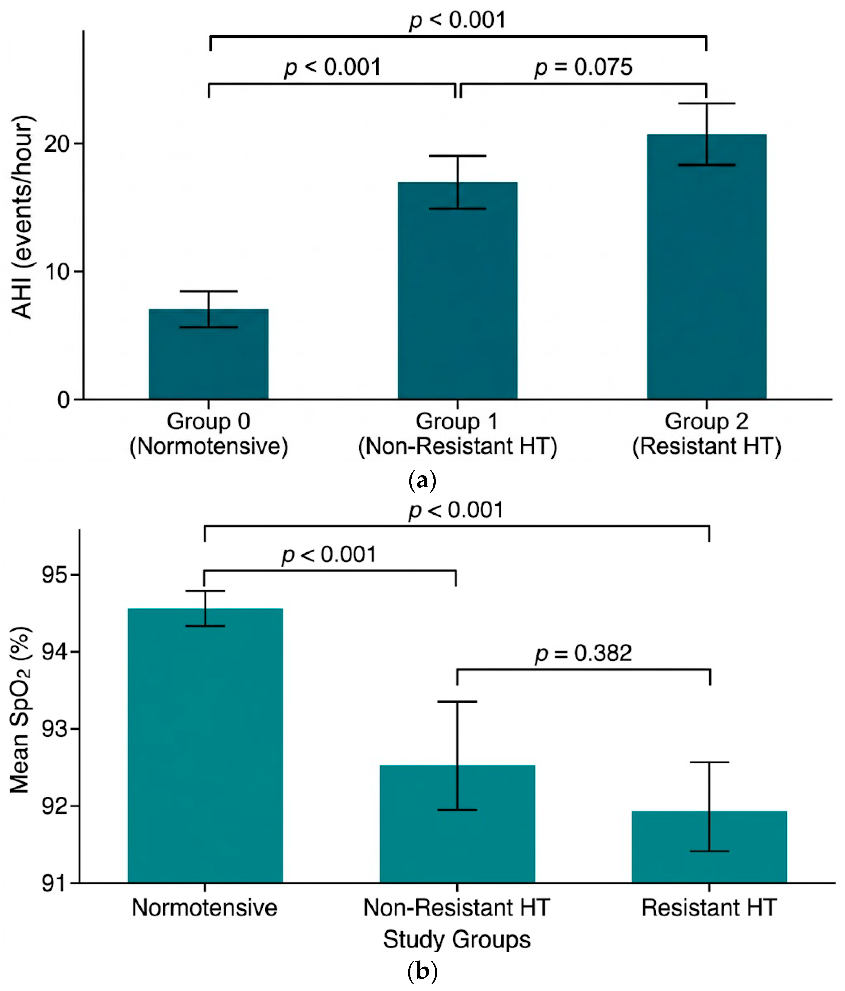 Prevalence of Obstructive Sleep Apnea Syndrome in Patients with ...