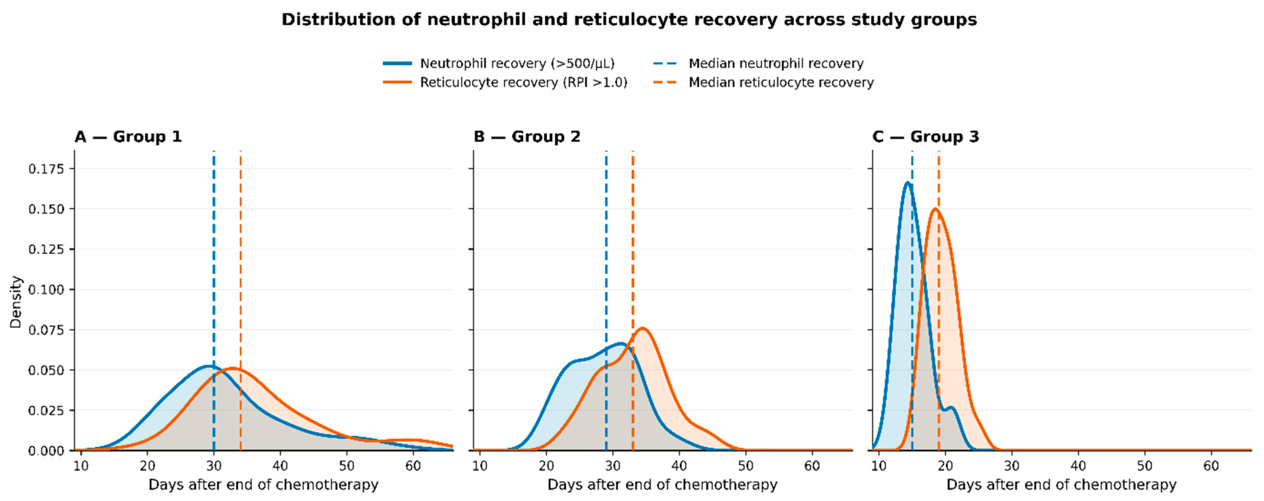 The Impact of Bacterial Infections on Delayed Hematopoietic Recovery in ...