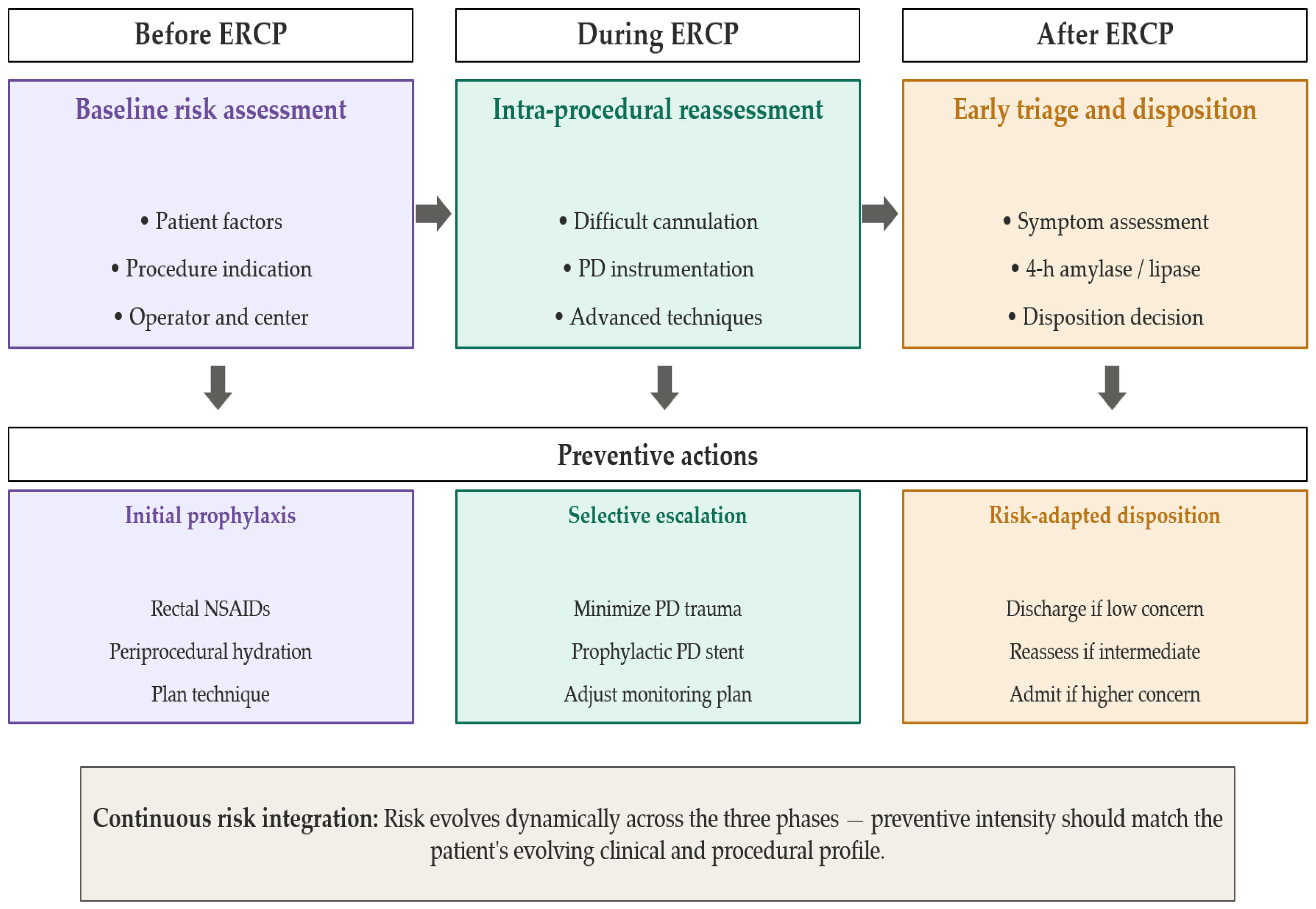 Preventing Post-ERCP Pancreatitis: A Pragmatic Clinical Pathway from ...