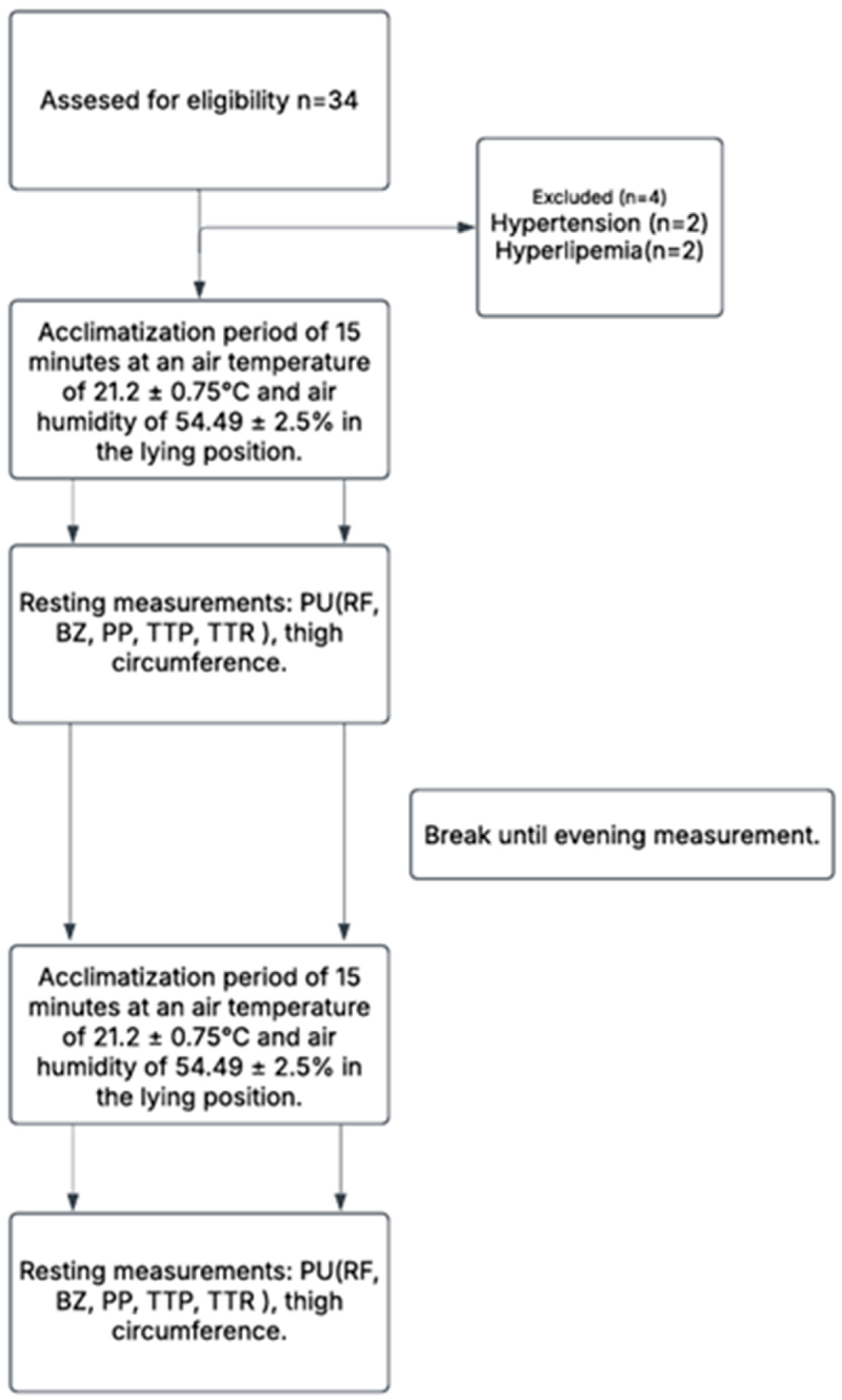Influence of Time of Day on Skin Microvascular Response to Post ...