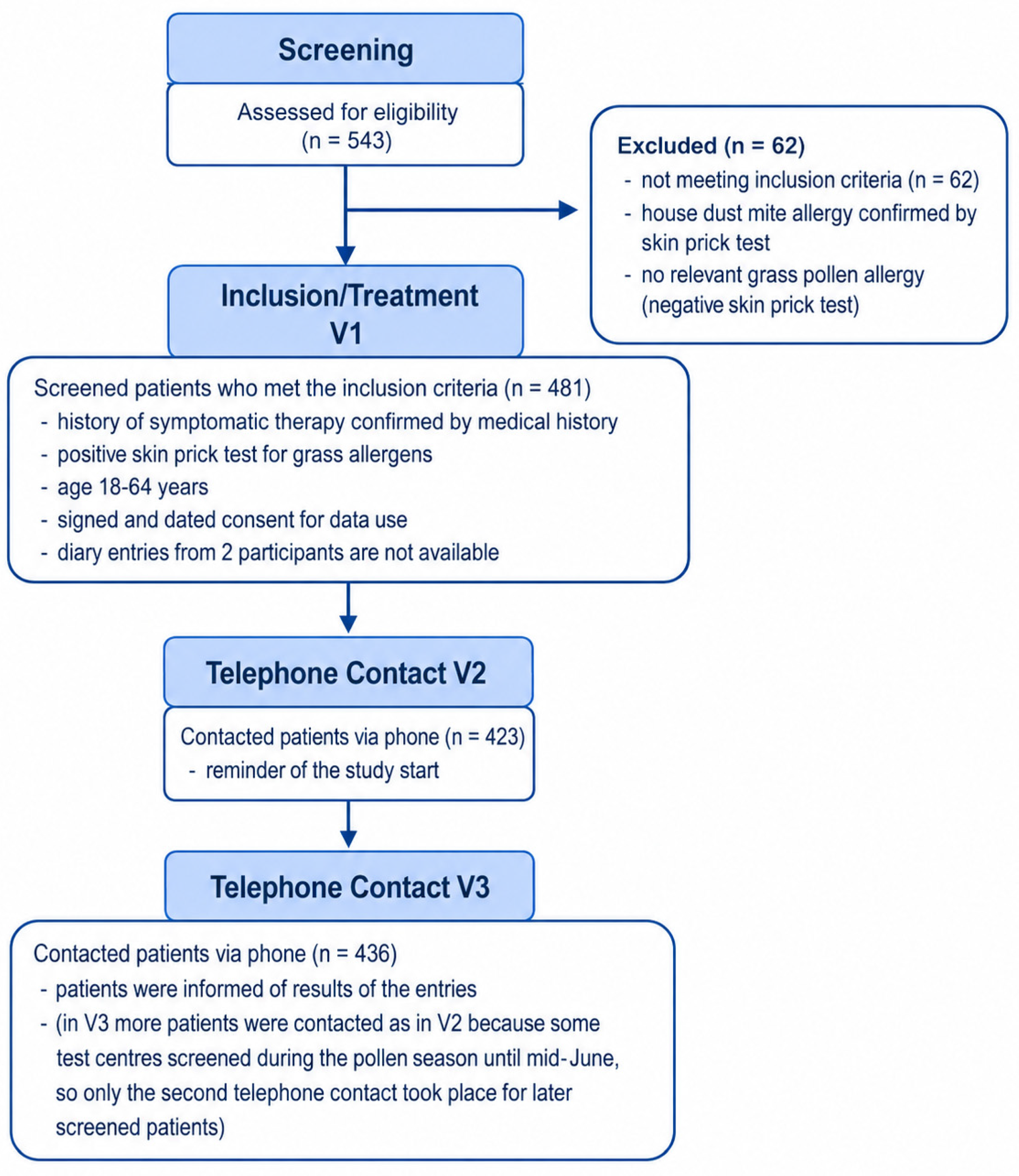 Rhinoconjunctivitis Questionnaire.pdf Prospective Evaluation of Symptom Burden and Medication Use in Seasonal ...