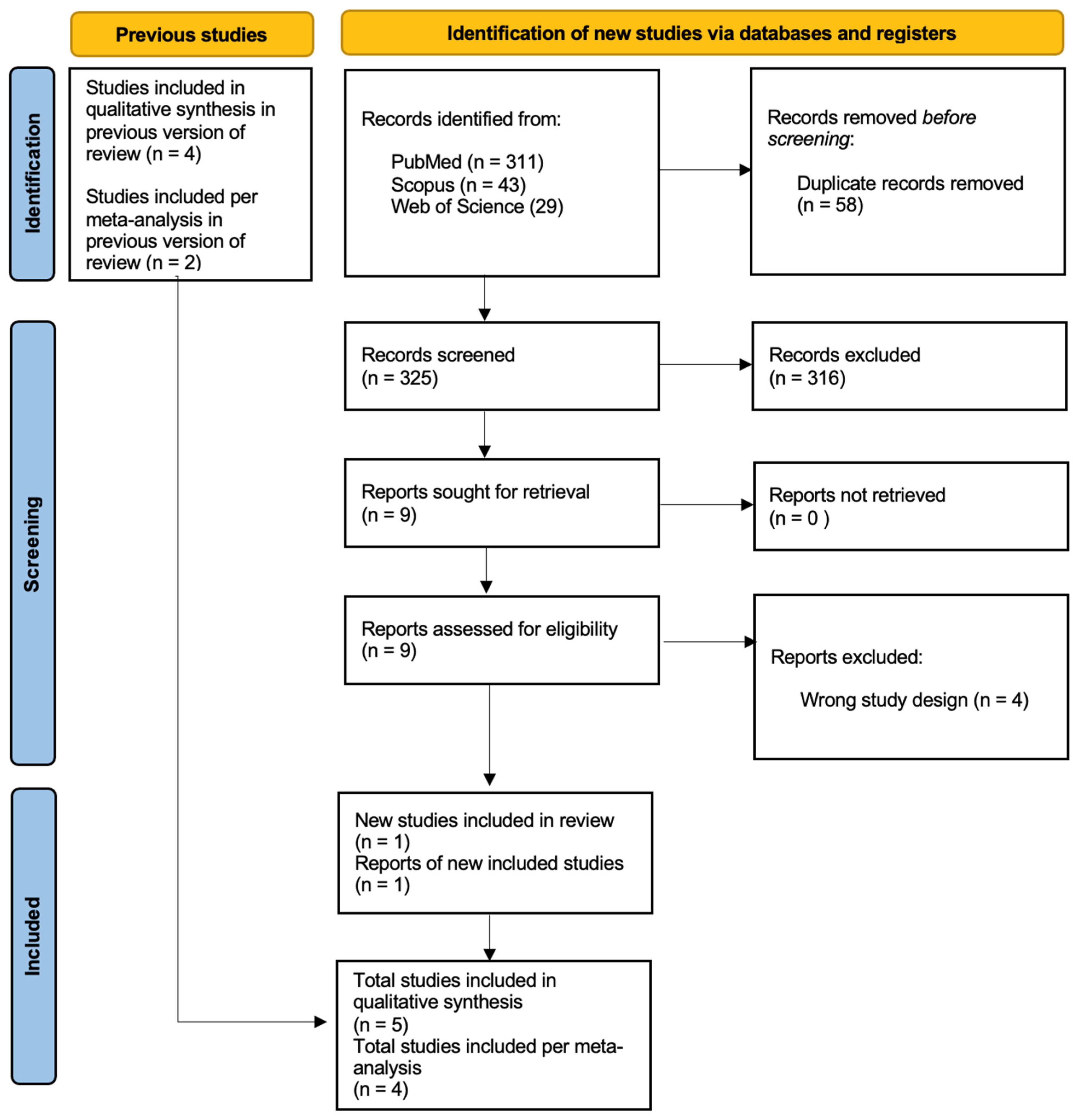 Ibuprofen vs. Acetaminophen After Delivery in Women with Hypertensive ...