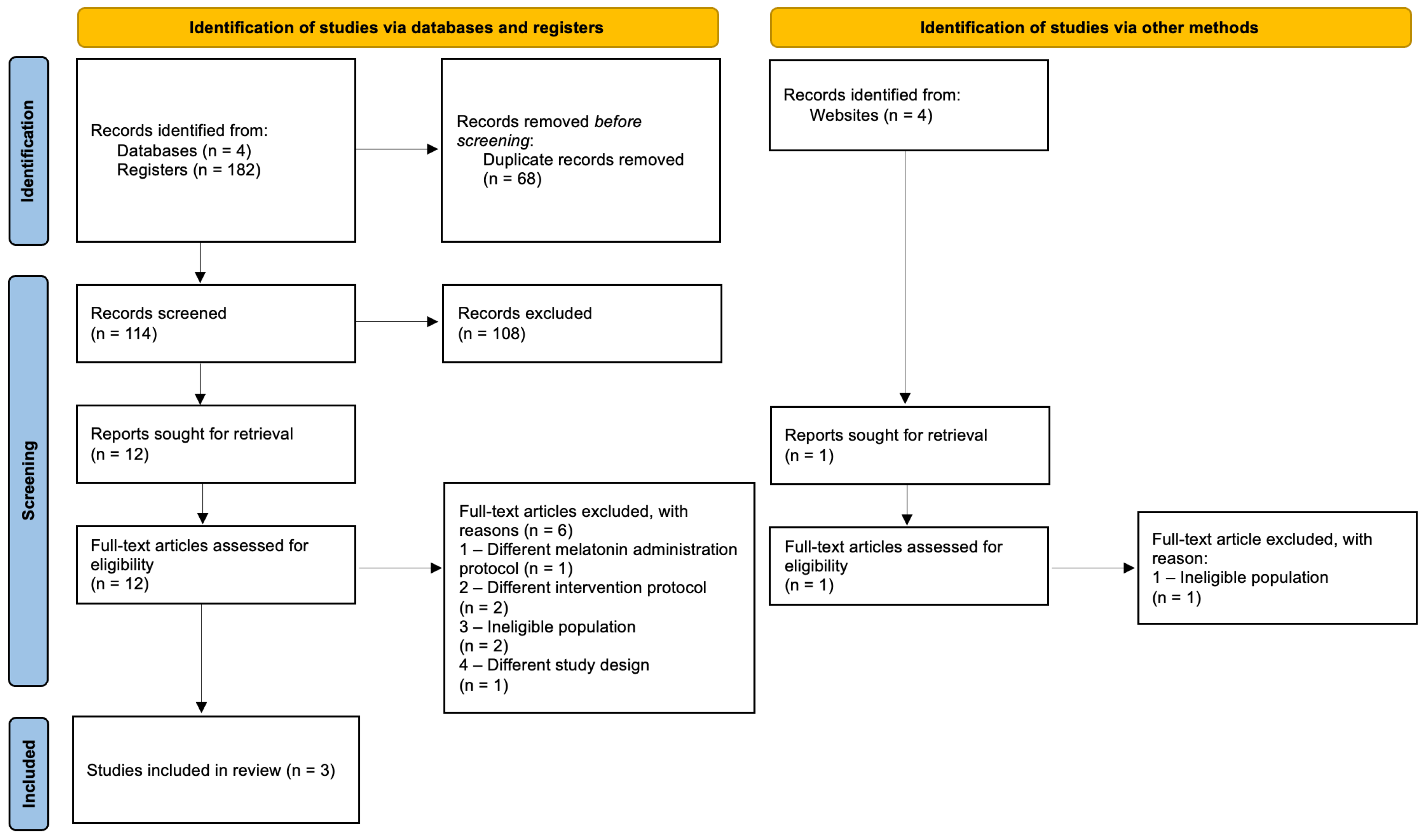 Nspt Method Effect of Melatonin as an Adjunct to NSPT on Periodontal and Systemic ...