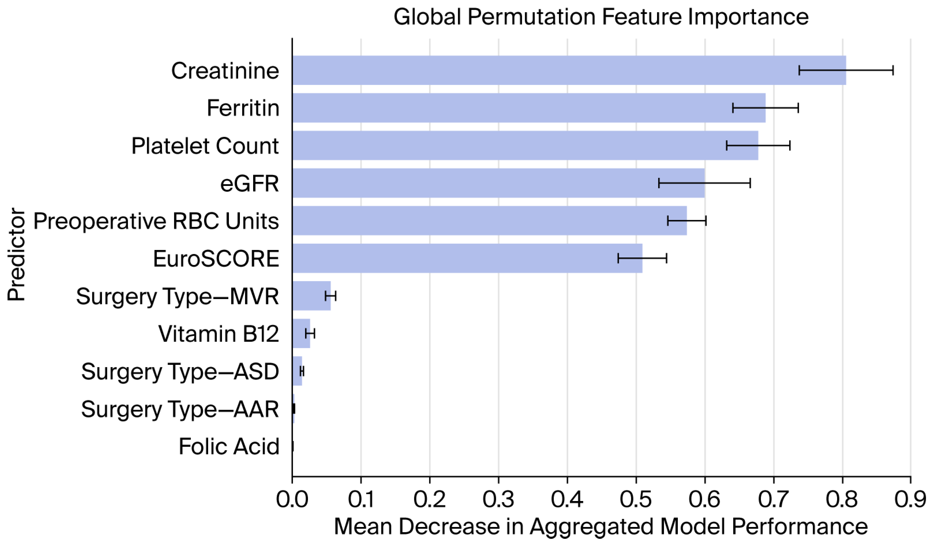 Multi-Output Machine Learning for Prediction of Postoperative Outcomes ...