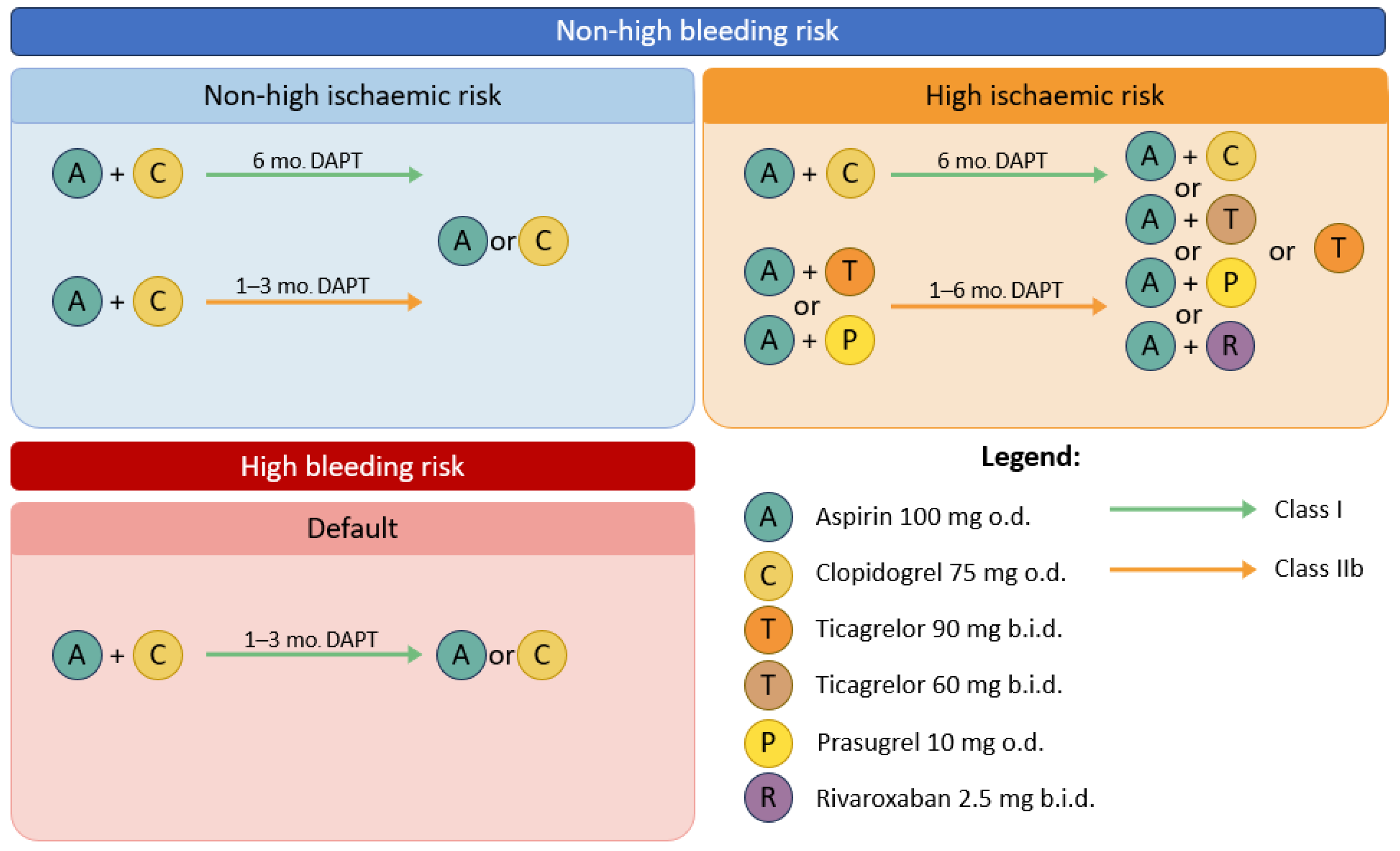 Antithrombotic Therapy in Primary and Secondary Prevention of Coronary ...