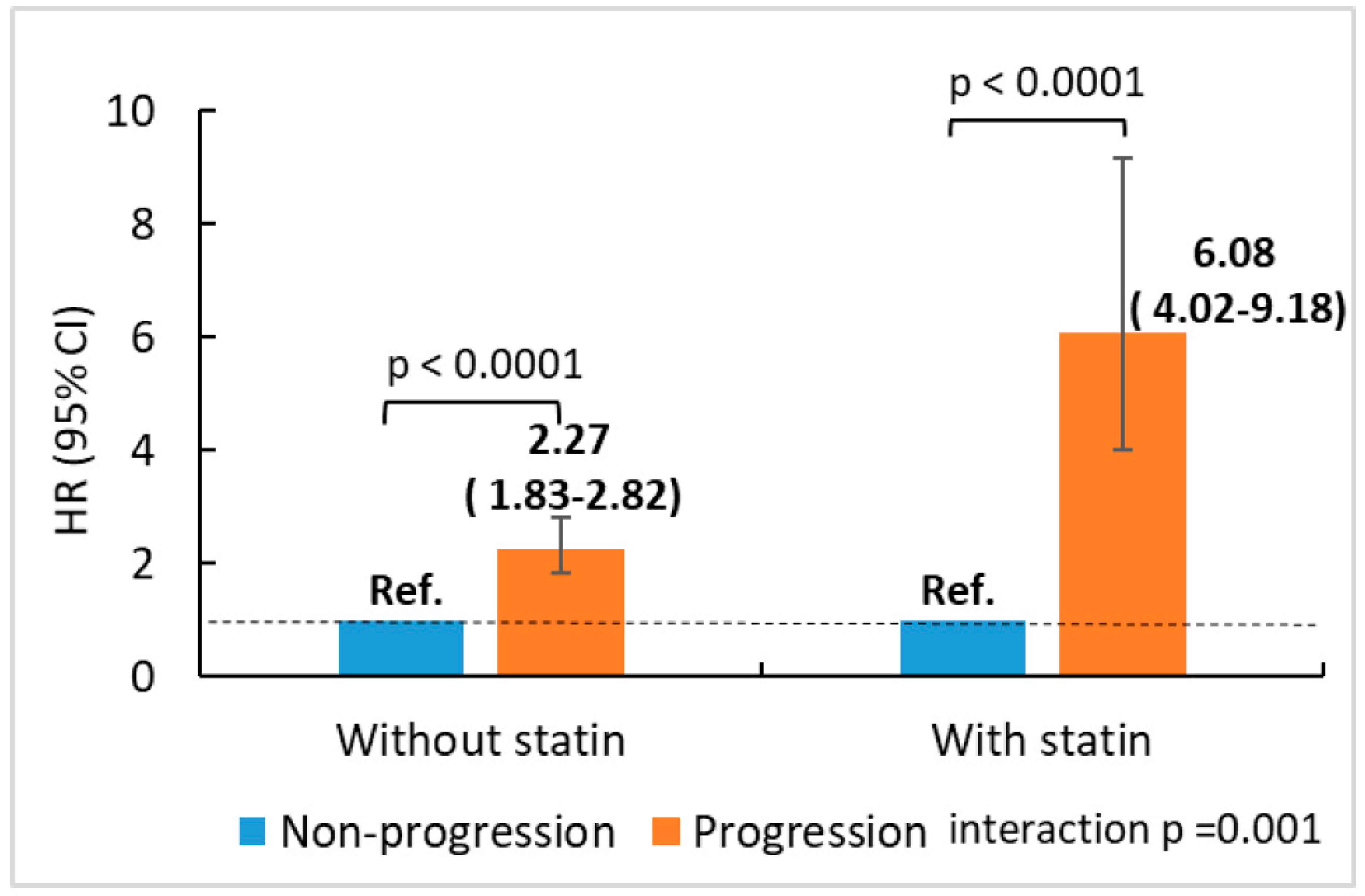 Serial Coronary Artery Calcium Progression and Risk of Major Adverse ...