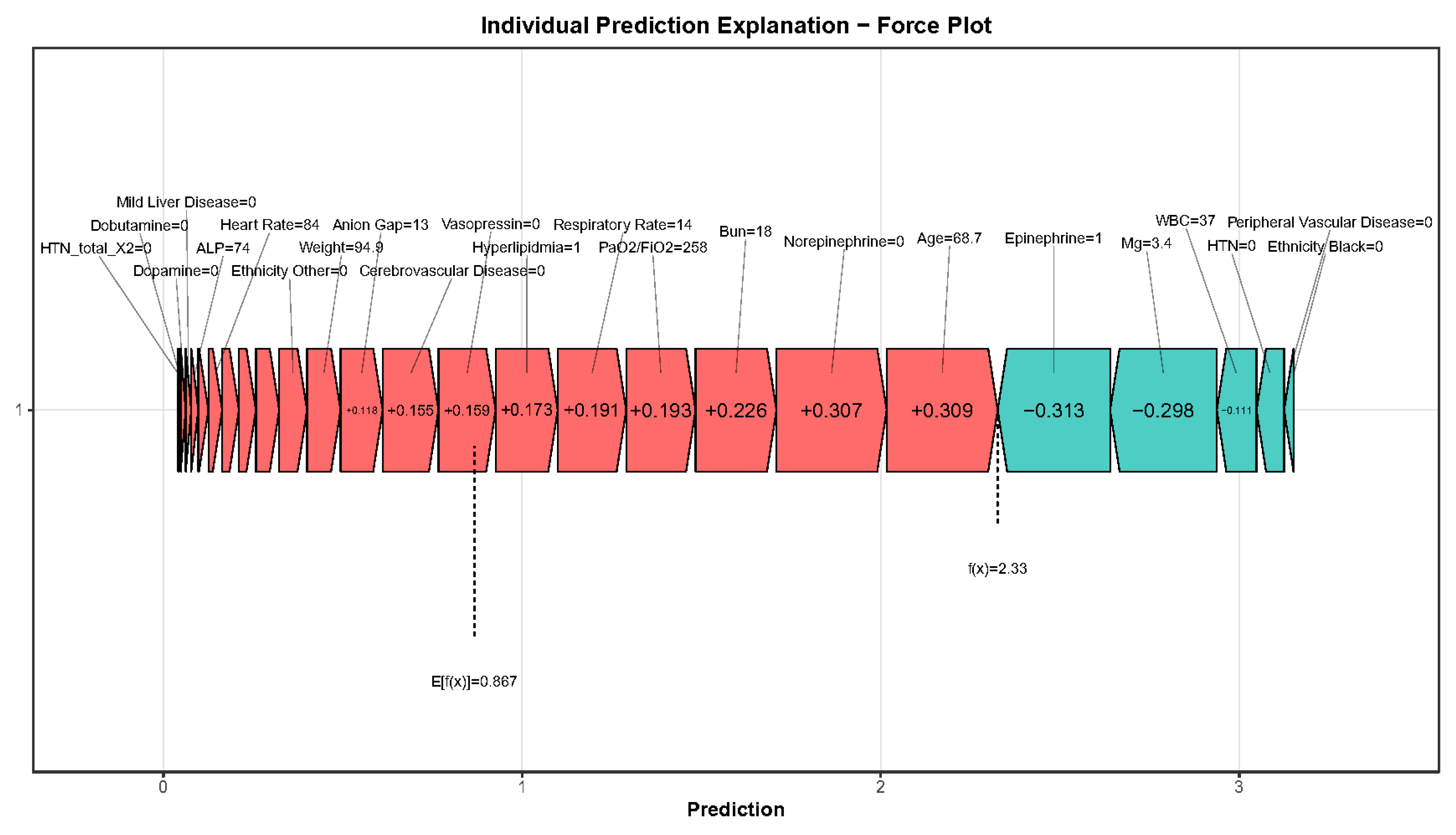 Development and Validation of a Machine Learning-Based Risk Assessment ...