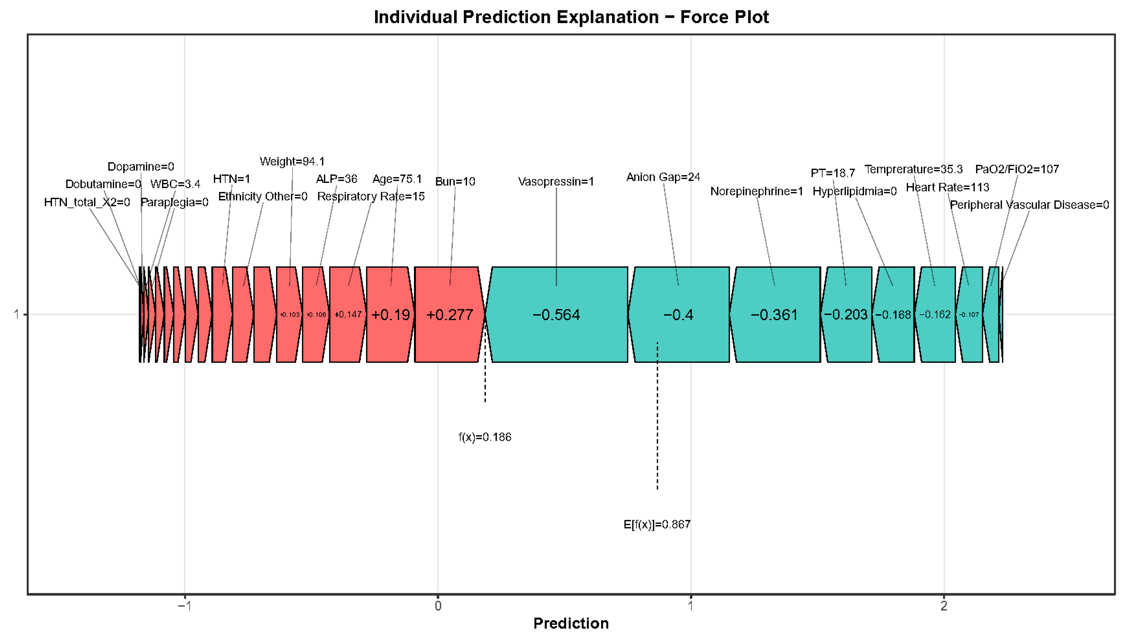 Development and Validation of a Machine Learning-Based Risk Assessment ...