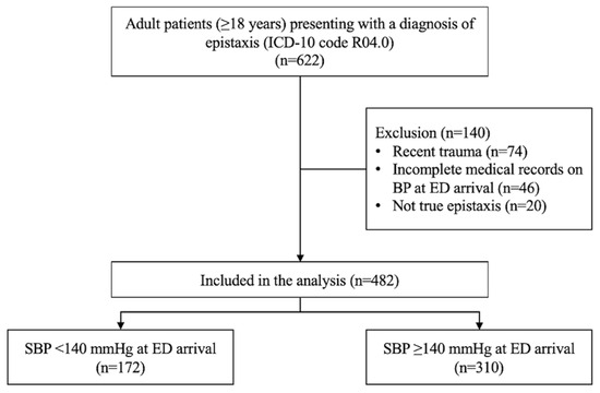 JCM | Special Issue : Current Challenges and Innovations in Emergency ...