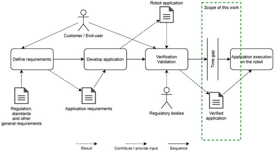 JCP | Free Full-Text | A Cryptography-Powered Infrastructure to Ensure ...