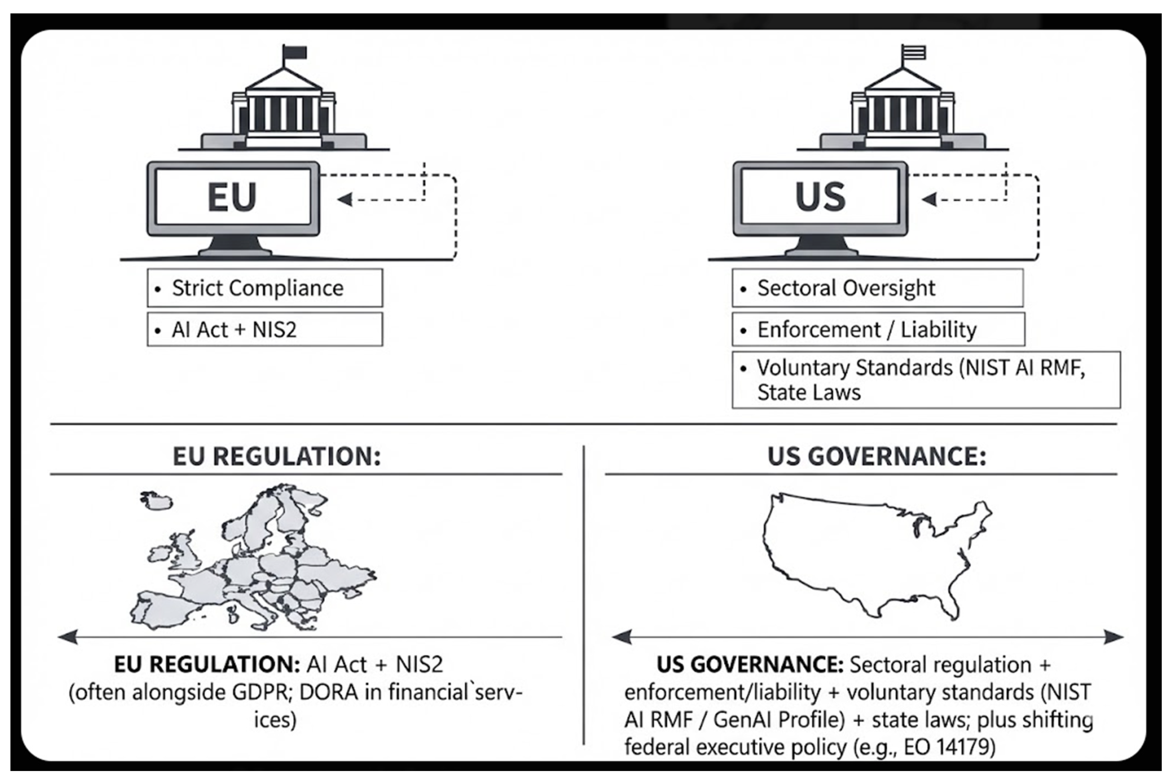 Securing Generative AI Systems: Threat-Centric Architectures and the ...