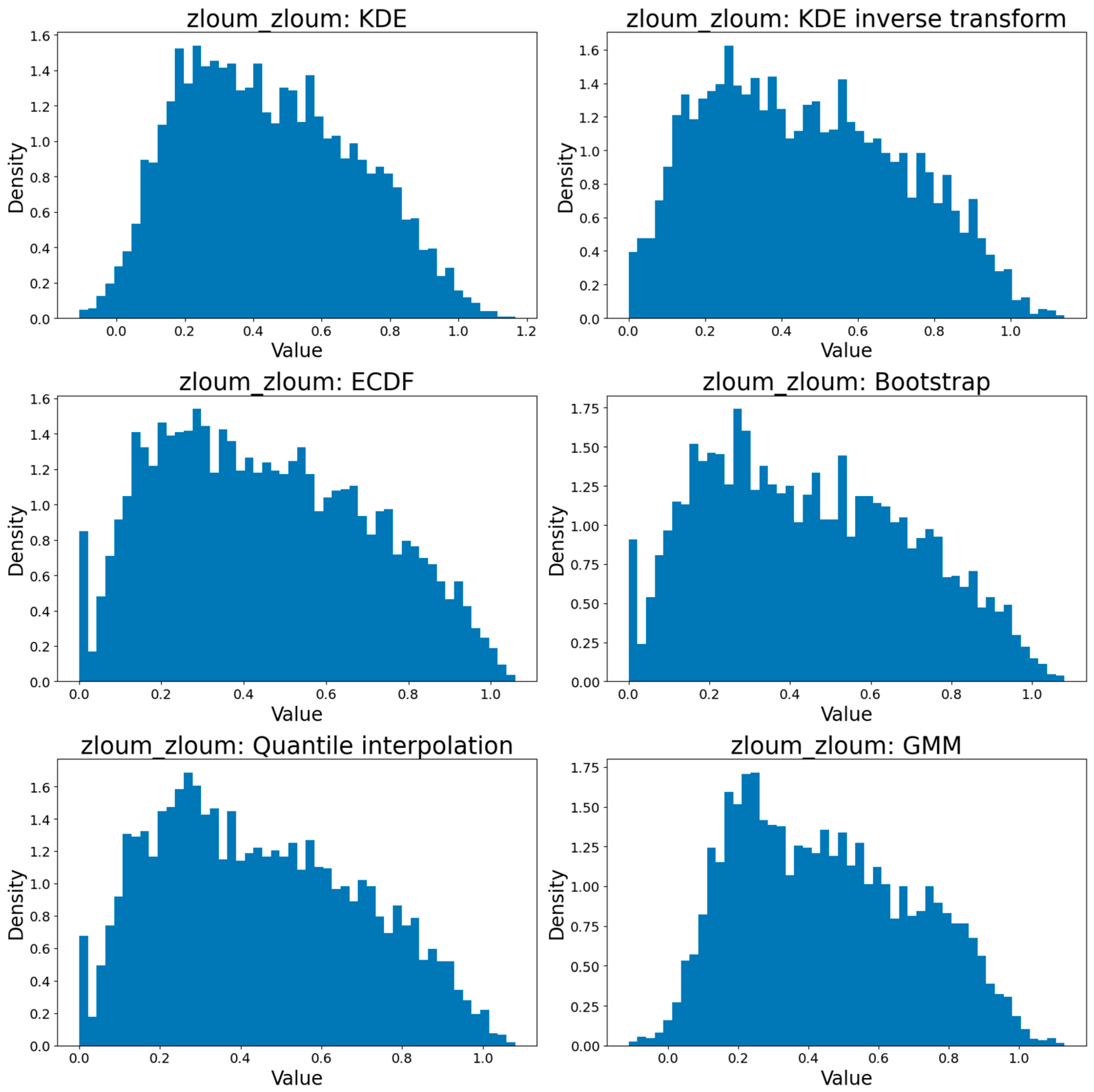 Generation of Distances Between Feature Vectors Derived from a Siamese ...