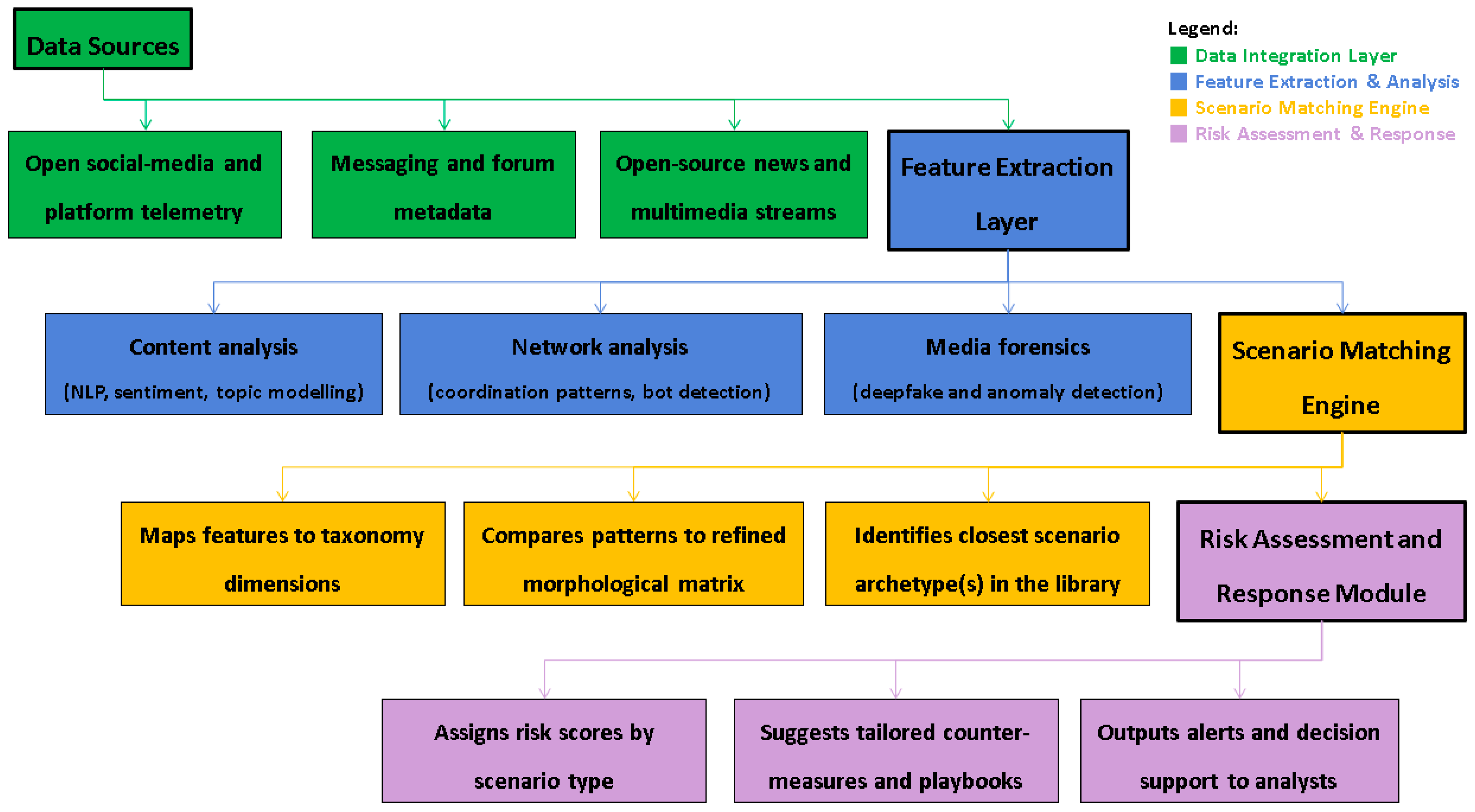 A Conceptual Framework for a Morphological Scenario Library and ...