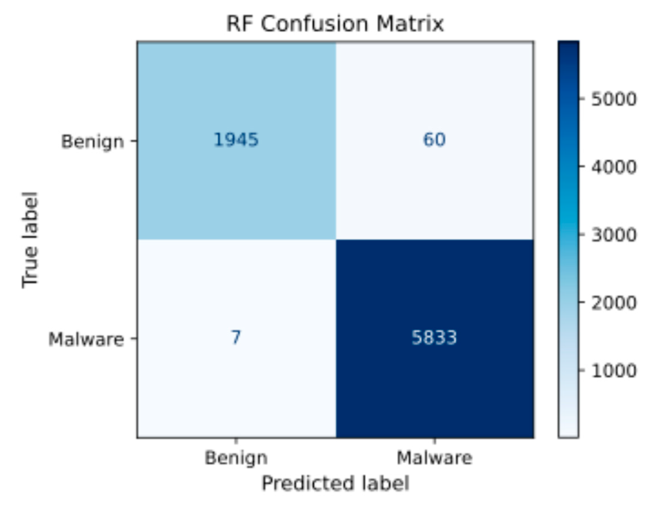 Machine Learning-Based Static Ransomware Detection Using PE Header ...